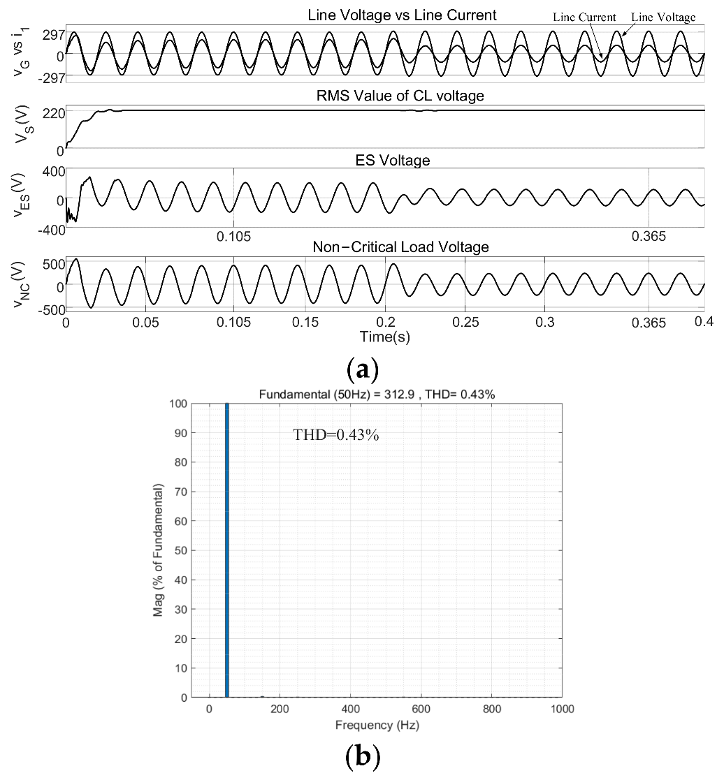 Energies 15 06654 g007