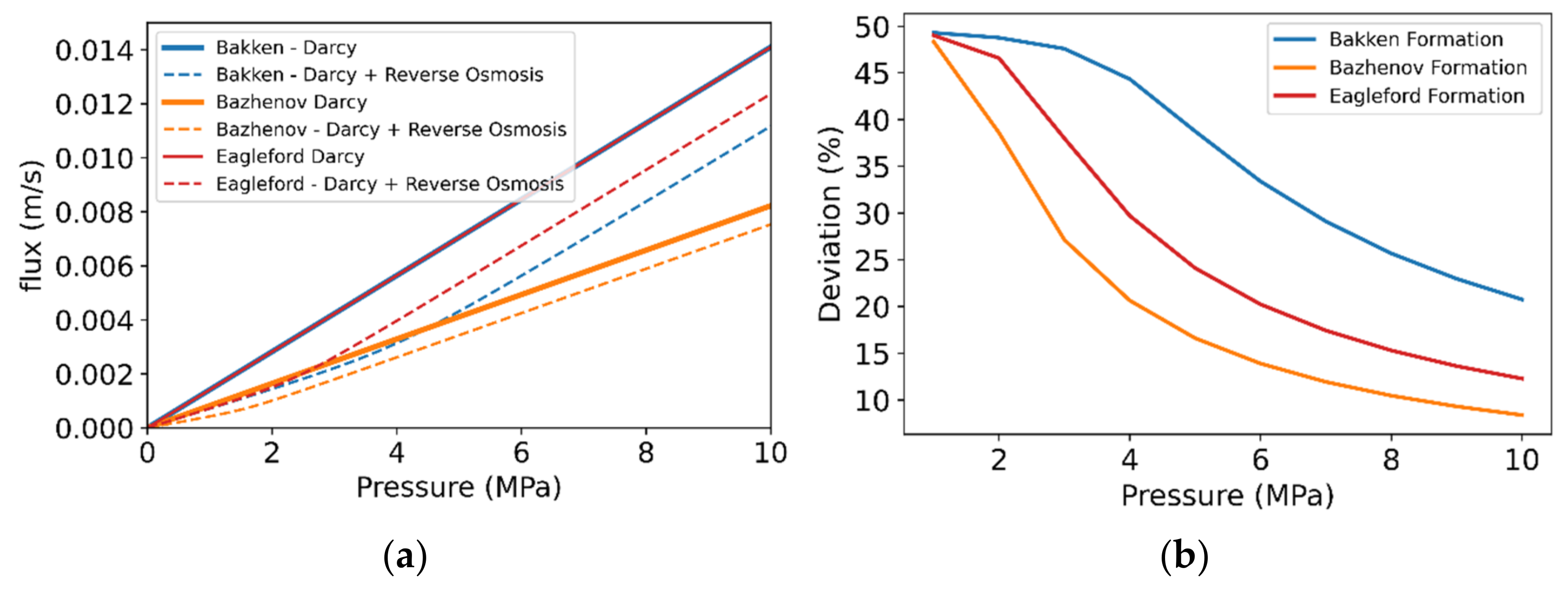 Energies 15 06656 g007