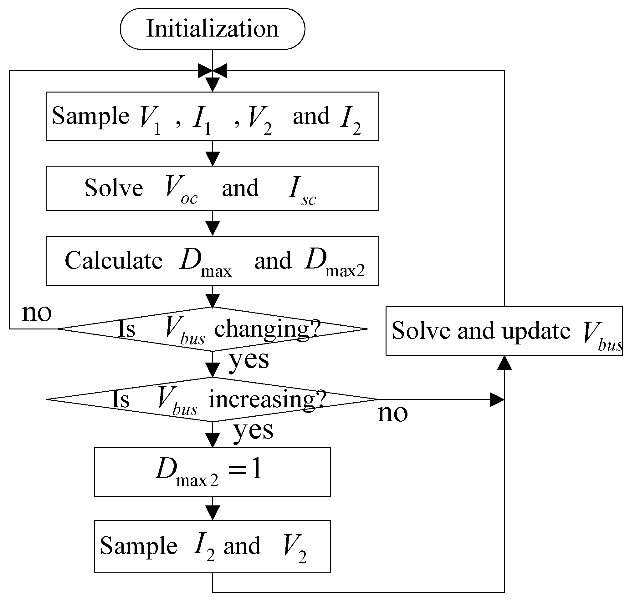 Energies 15 06671 g003