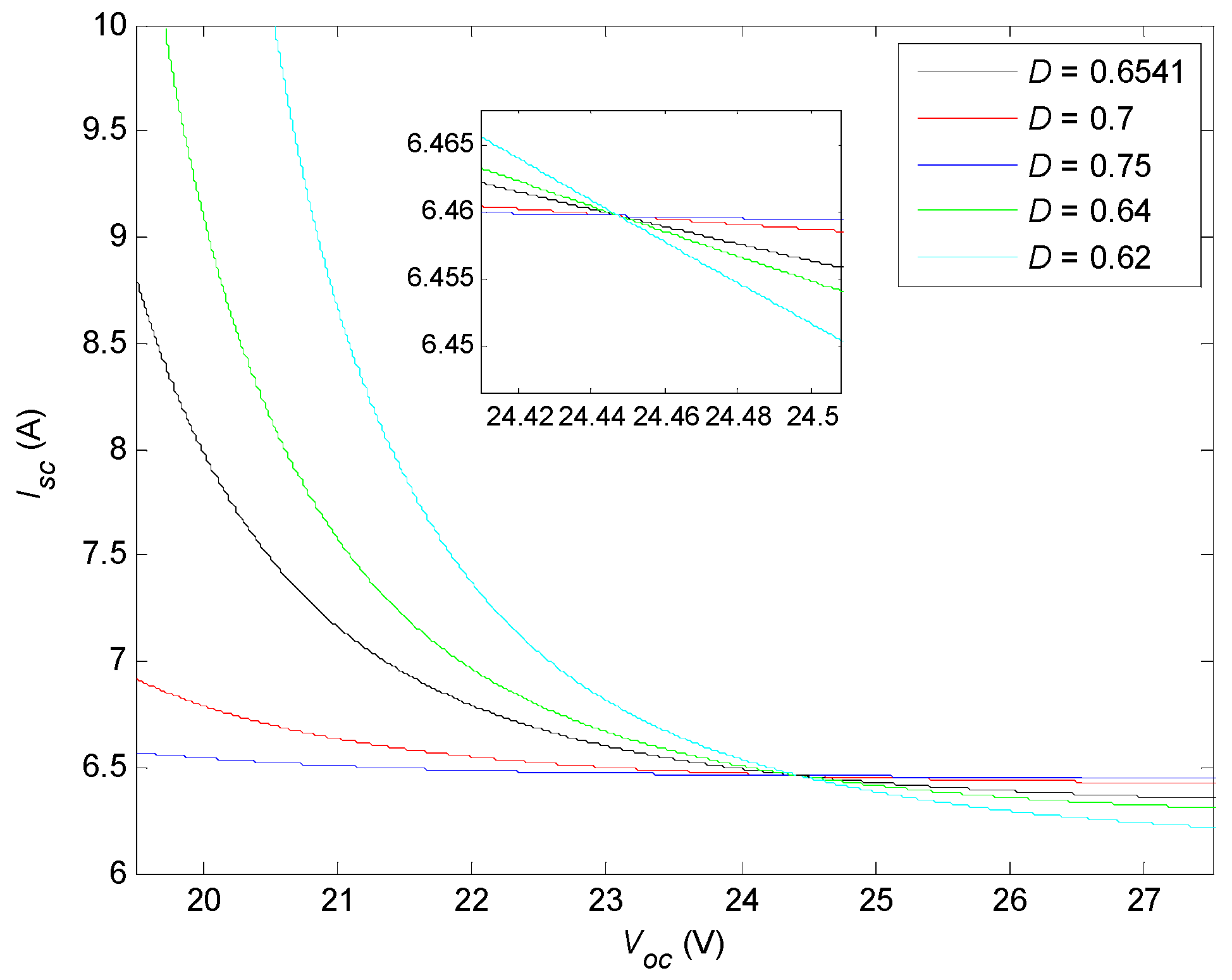 Energies 15 06671 g007