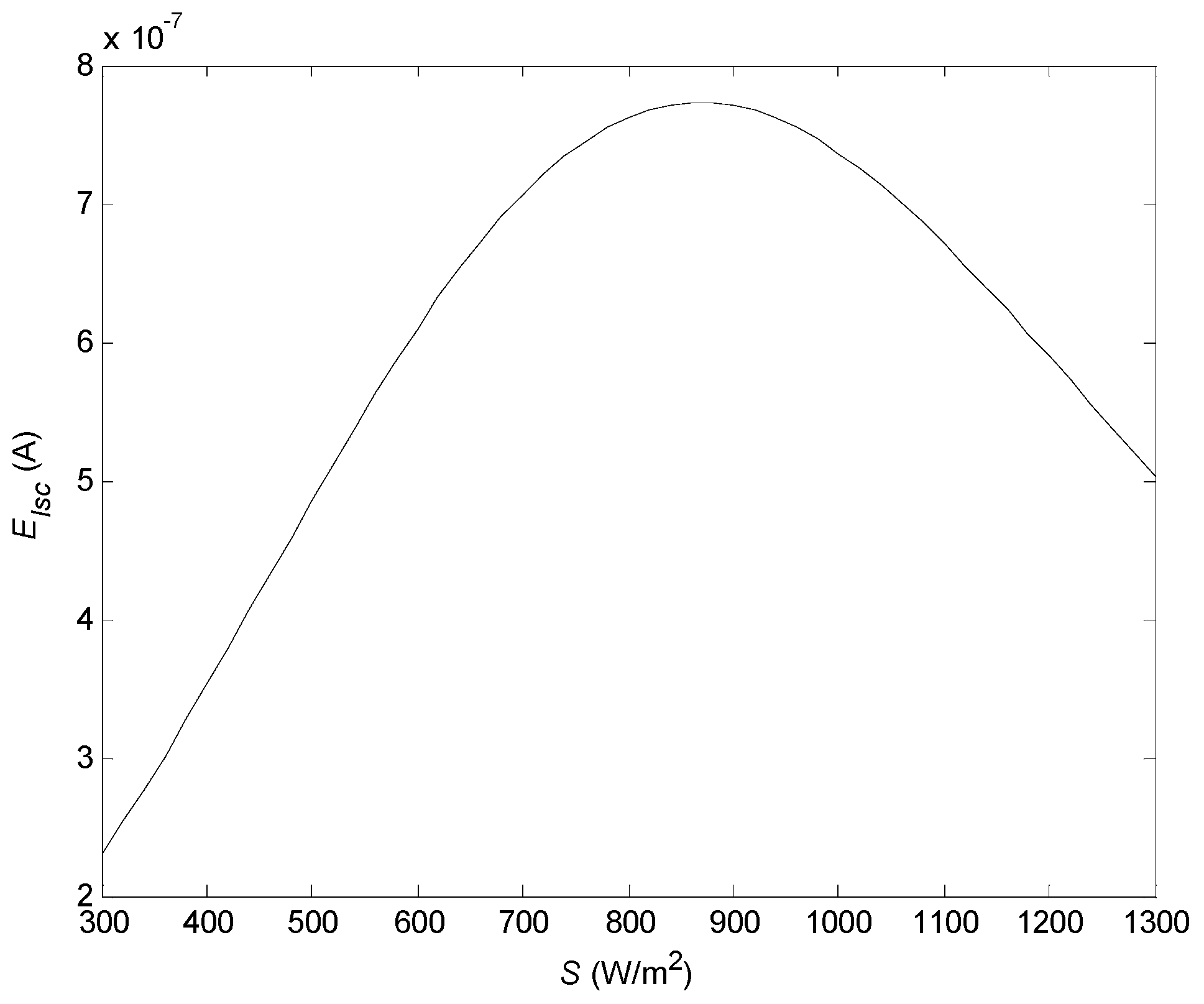 Energies 15 06671 g009