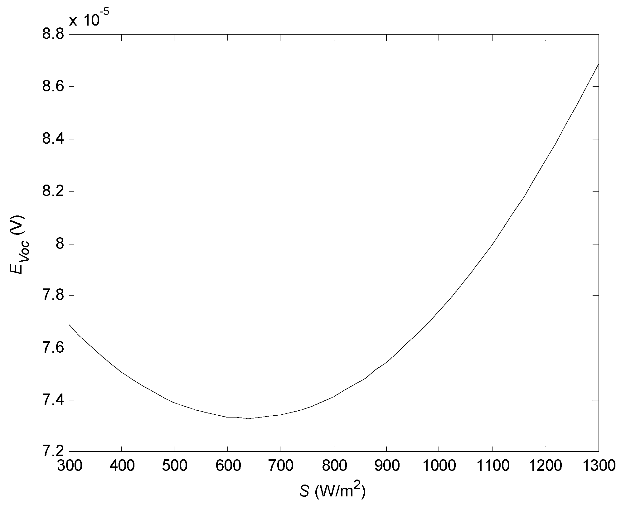 Energies 15 06671 g010