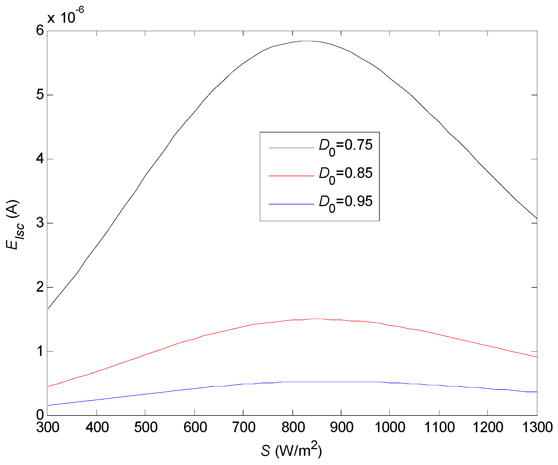 Energies 15 06671 g013