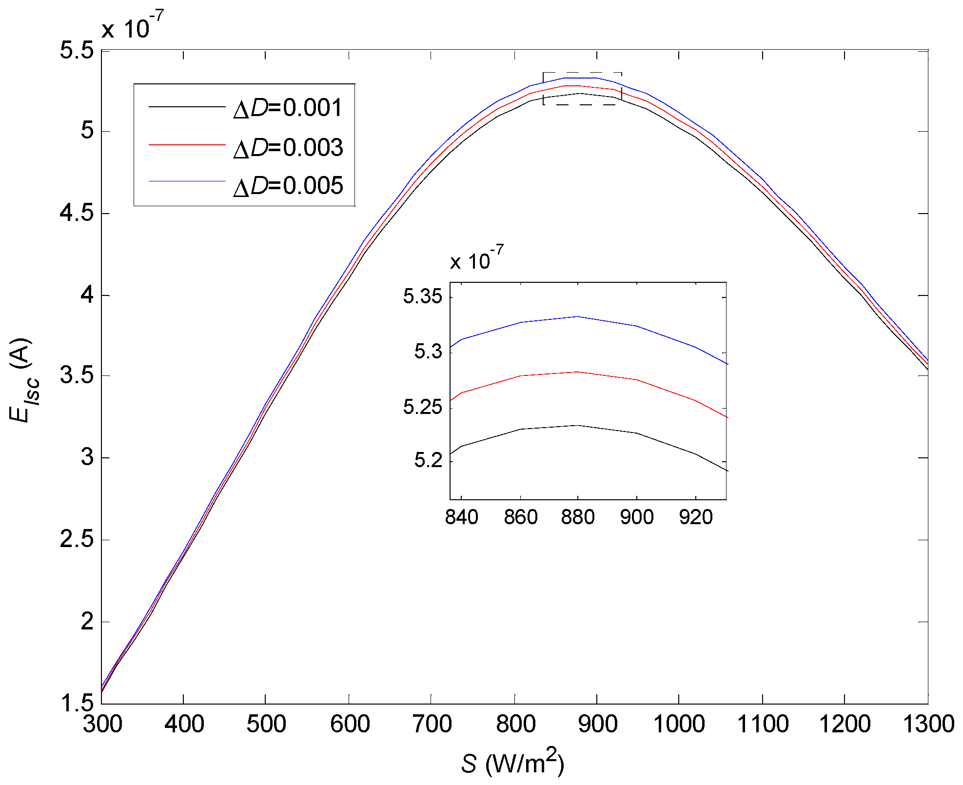 Energies 15 06671 g017