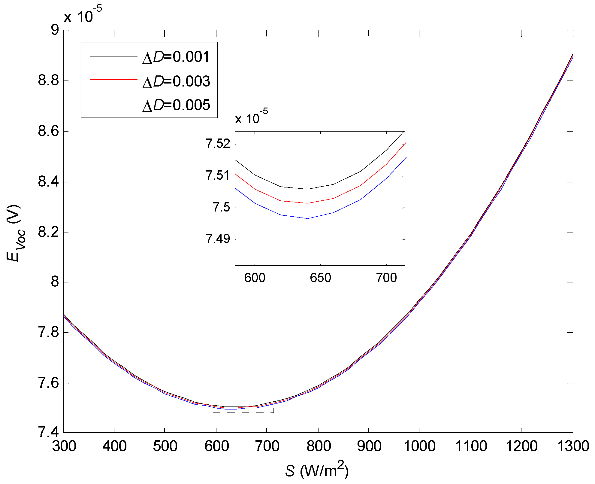 Energies 15 06671 g018