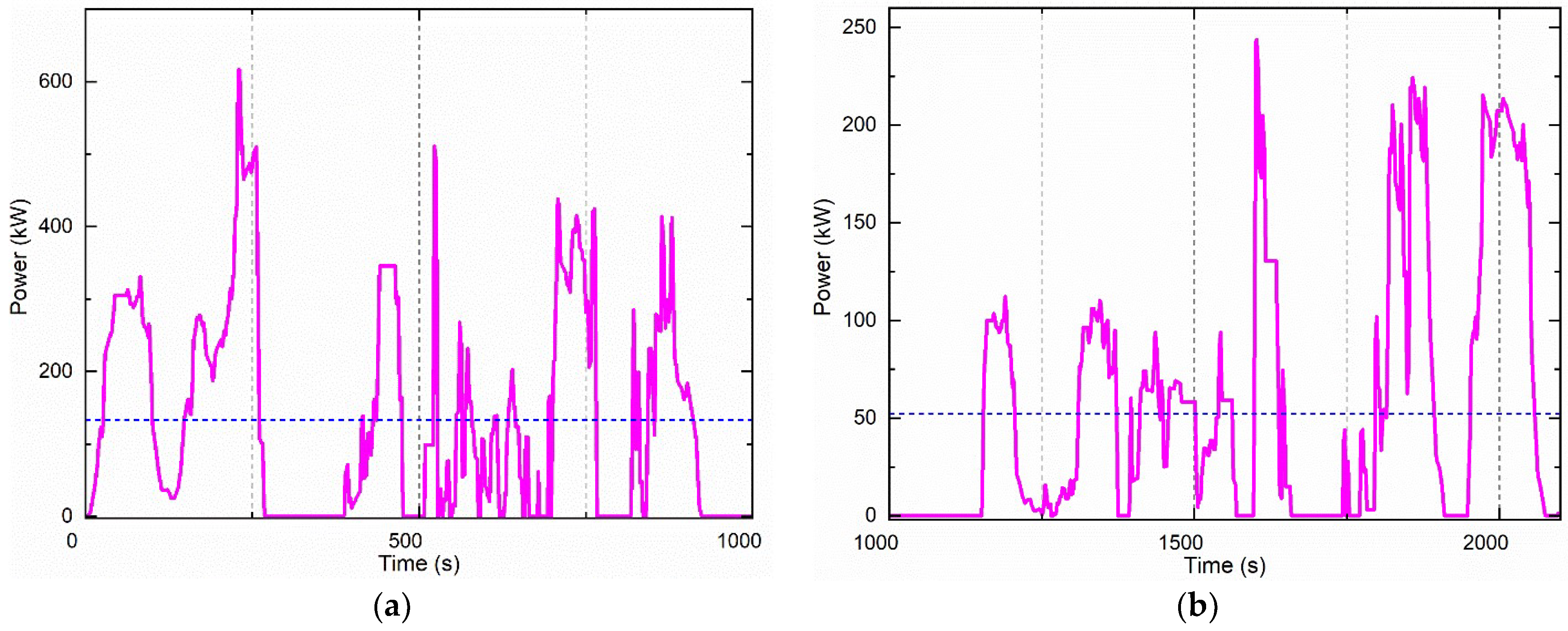 Energies 15 06672 g005