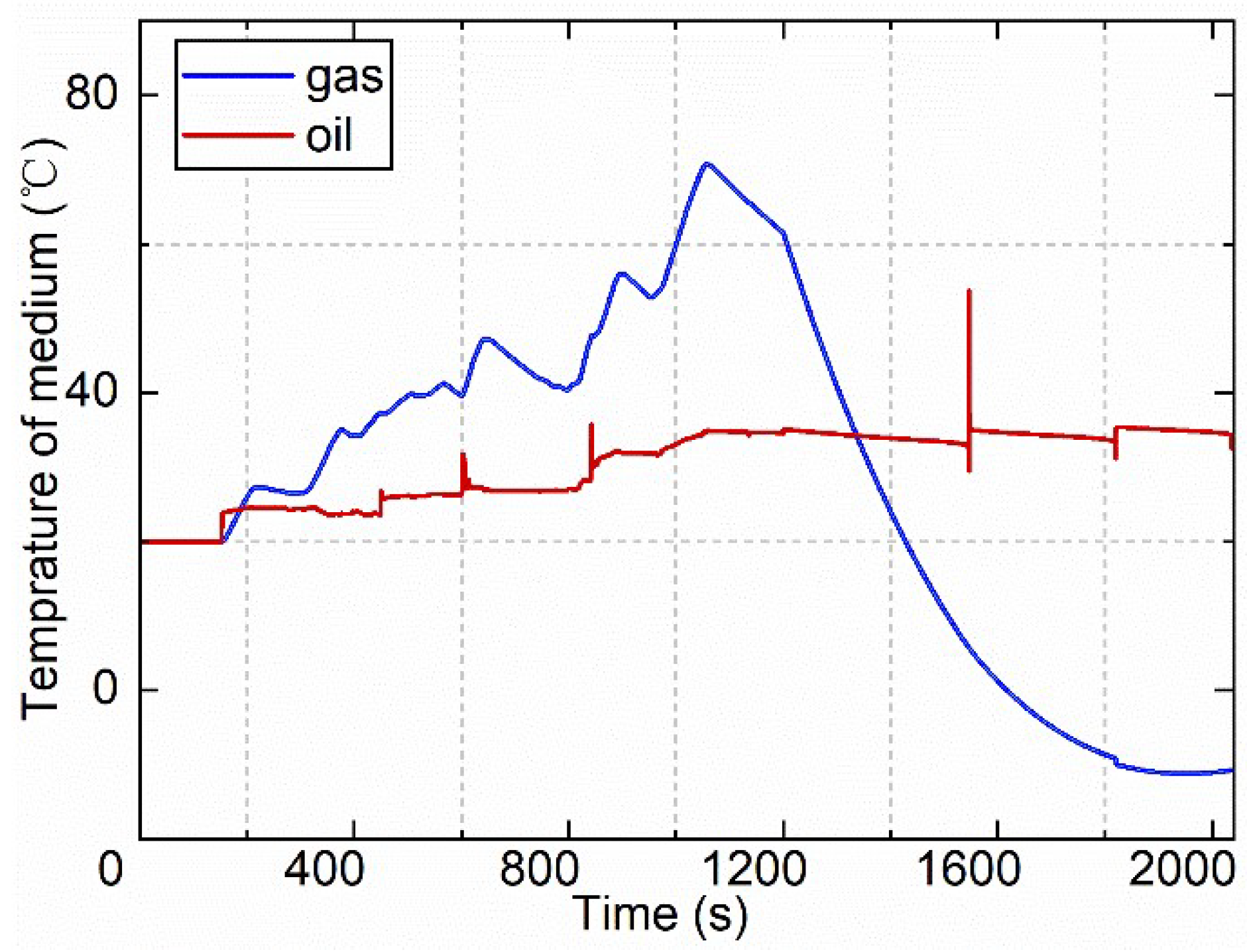 Energies 15 06672 g009