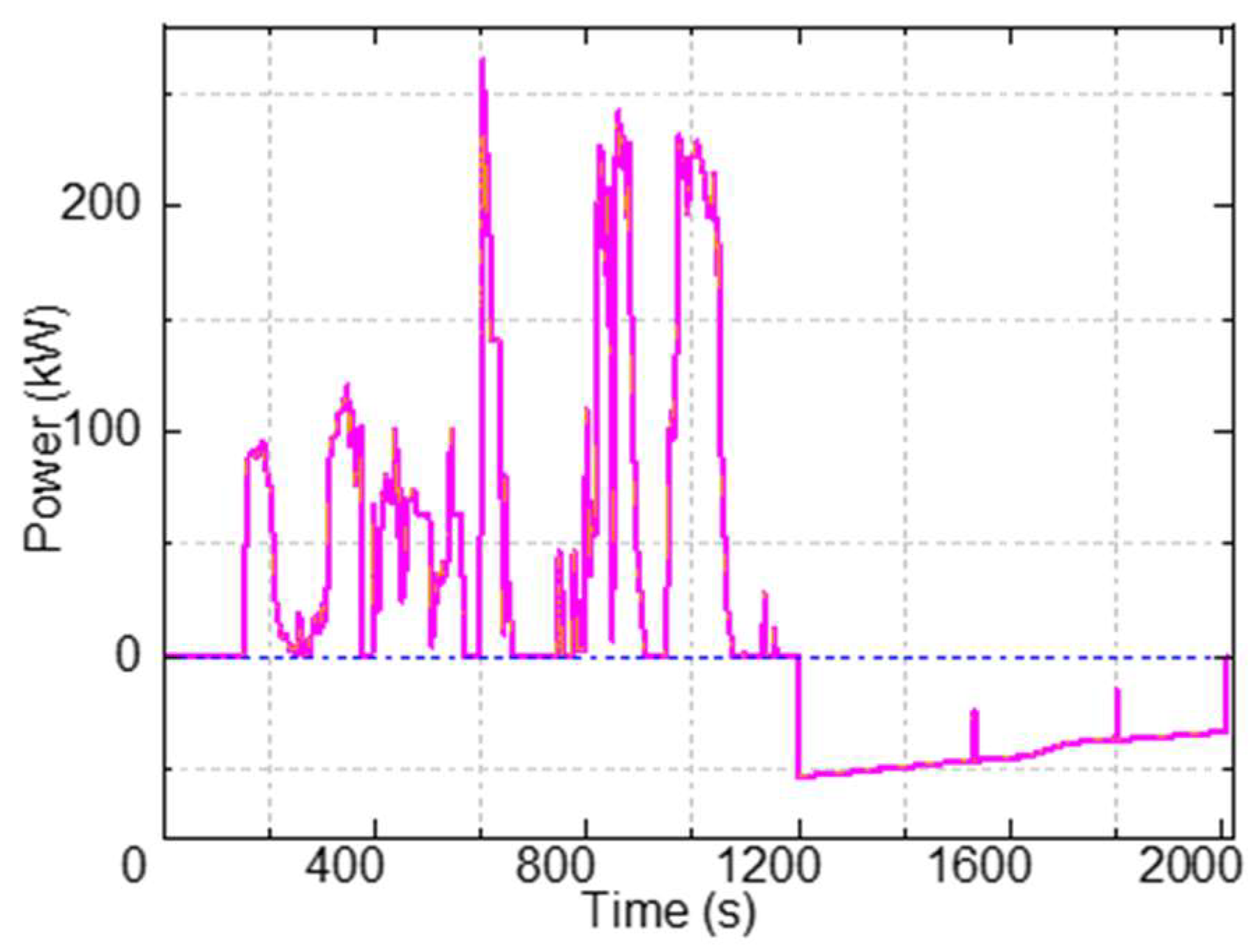 Energies 15 06672 g014