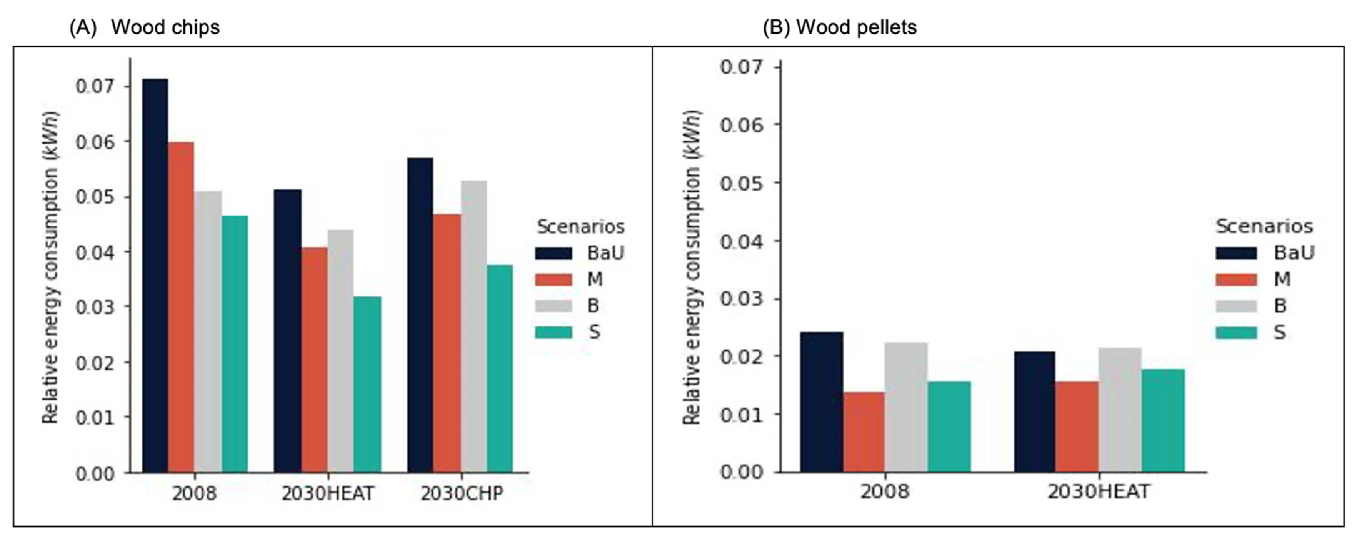 Energies 15 06676 g007