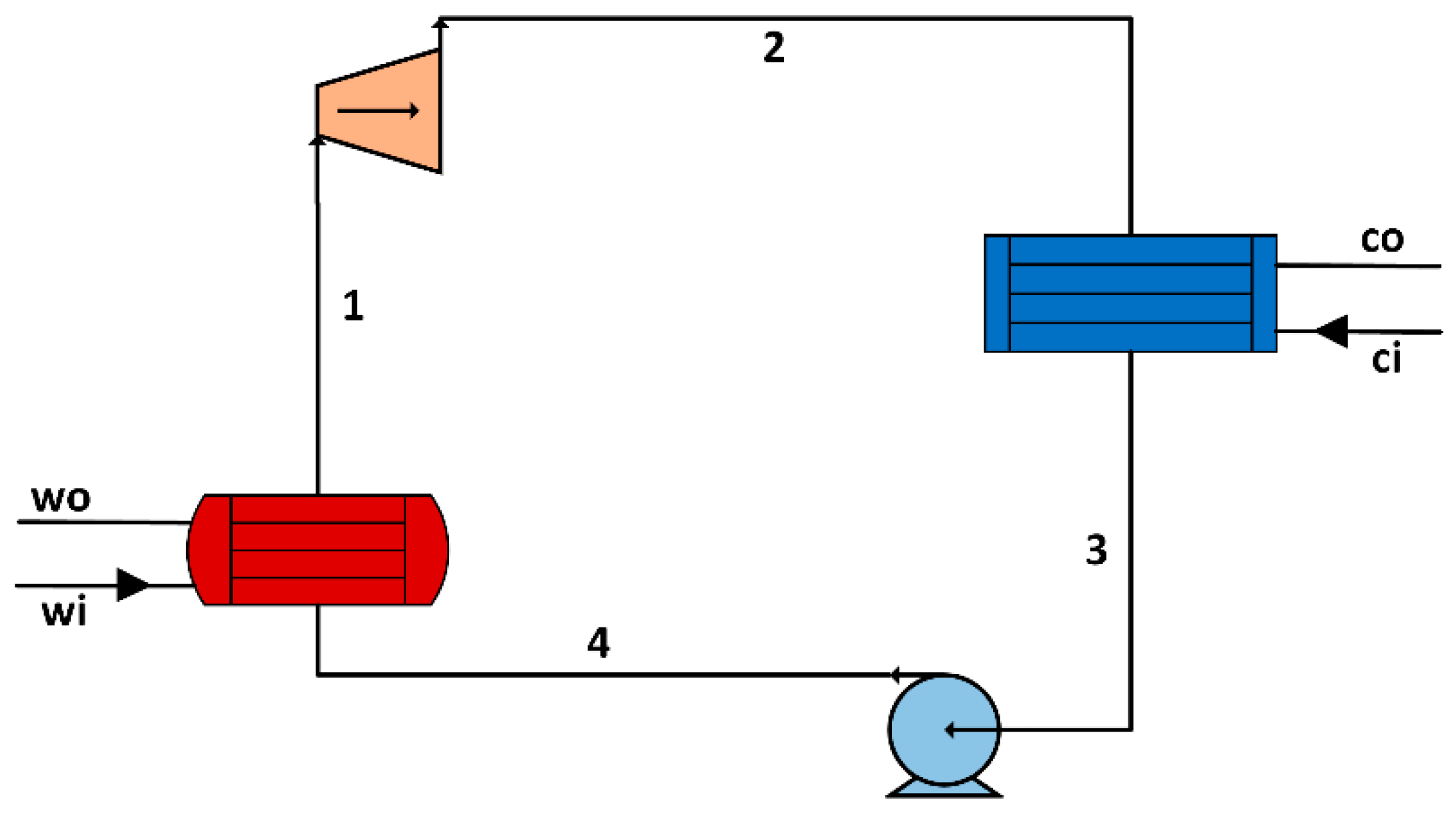 Energies 15 06683 g001 Energies 15 06683 g001