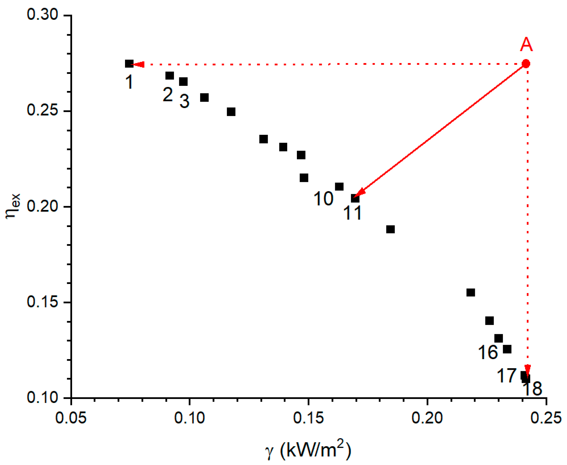Energies 15 06683 g004 Energies 15 06683 g004