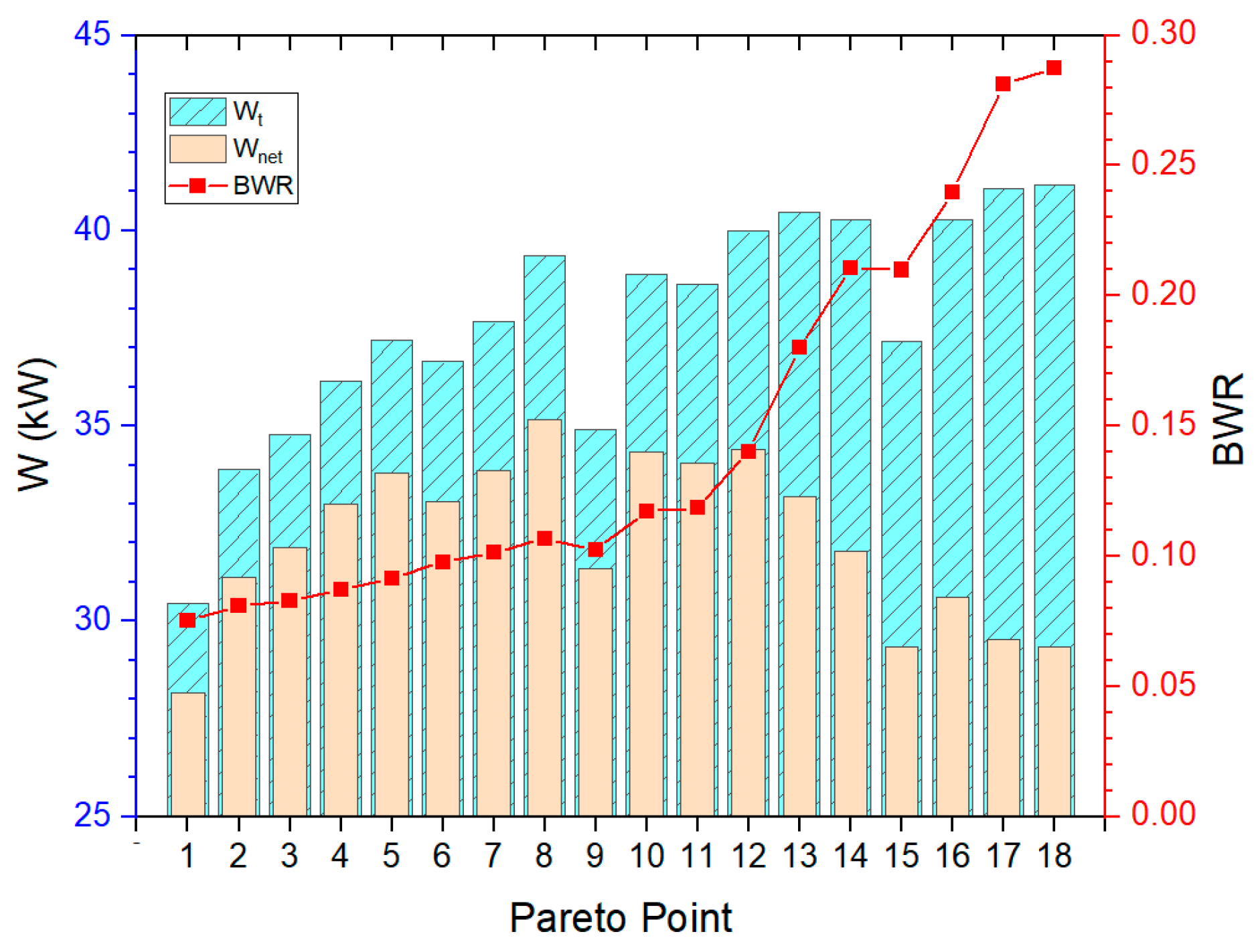 Energies 15 06683 g005 Energies 15 06683 g005