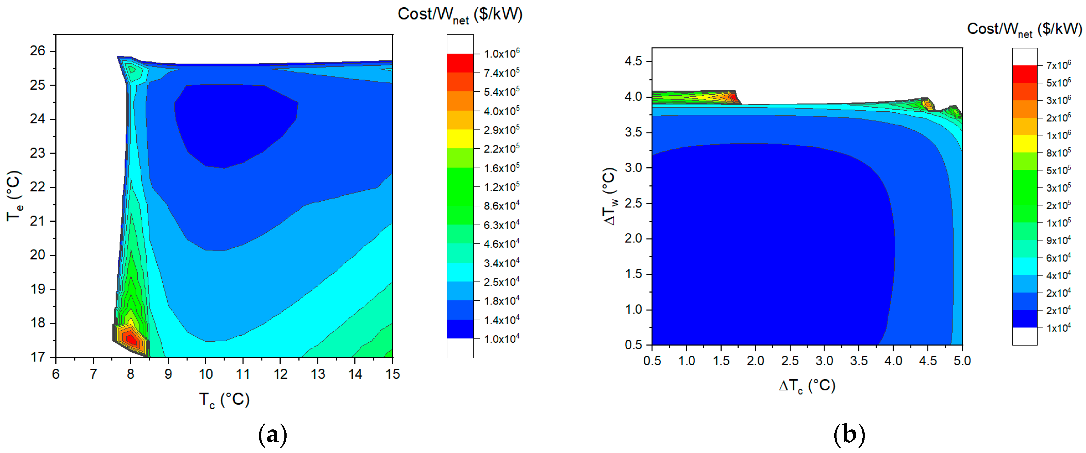 Energies 15 06683 g012 Energies 15 06683 g012