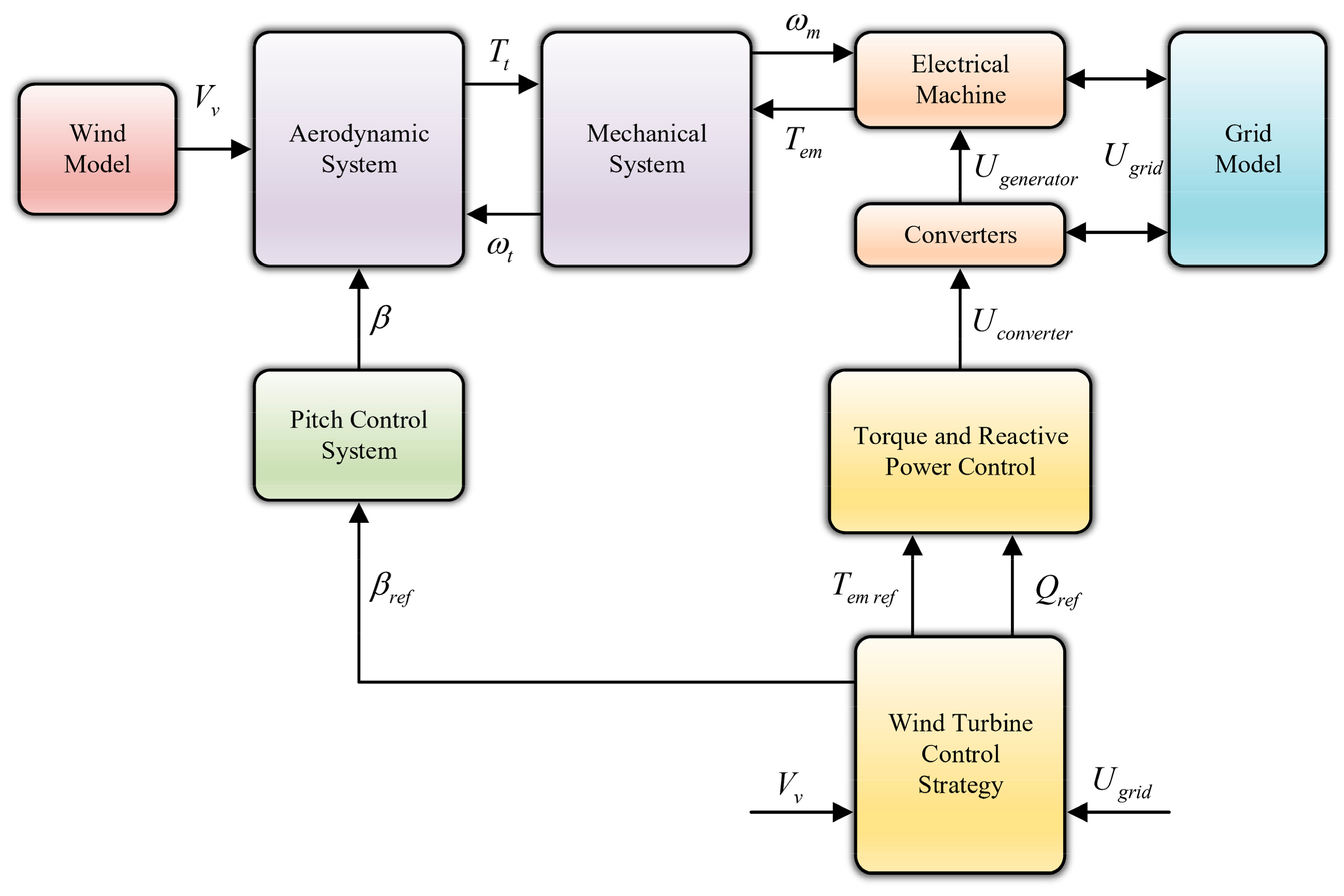Energies 15 06694 g002