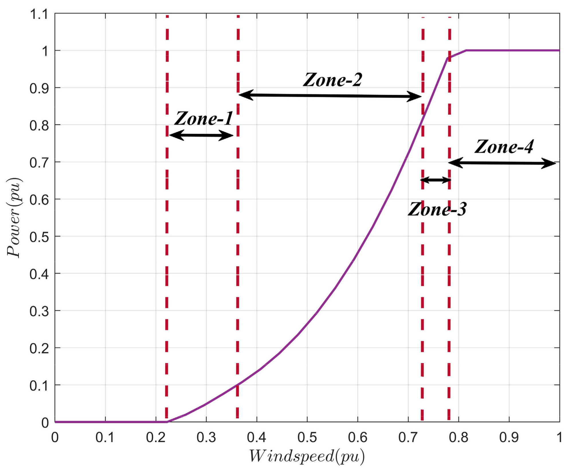 Energies 15 06694 g005
