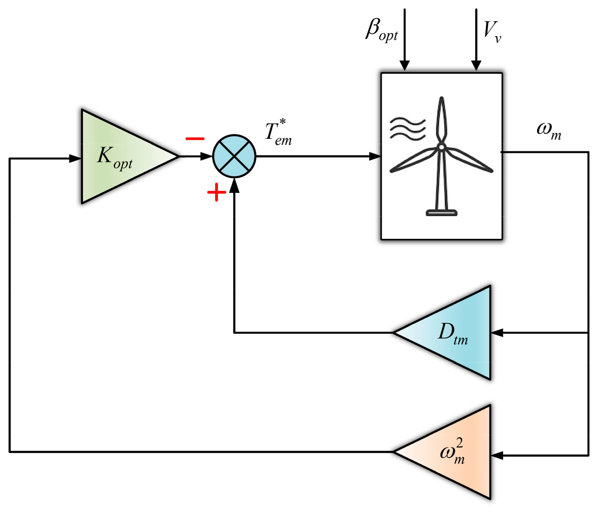Energies 15 06694 g006