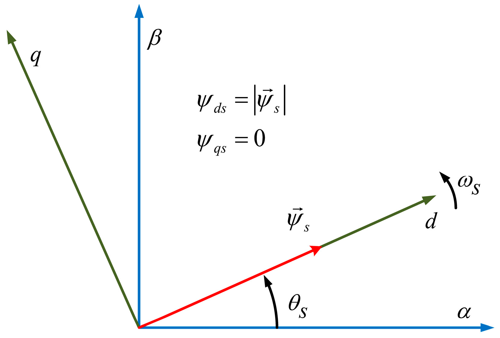 Energies 15 06694 g007