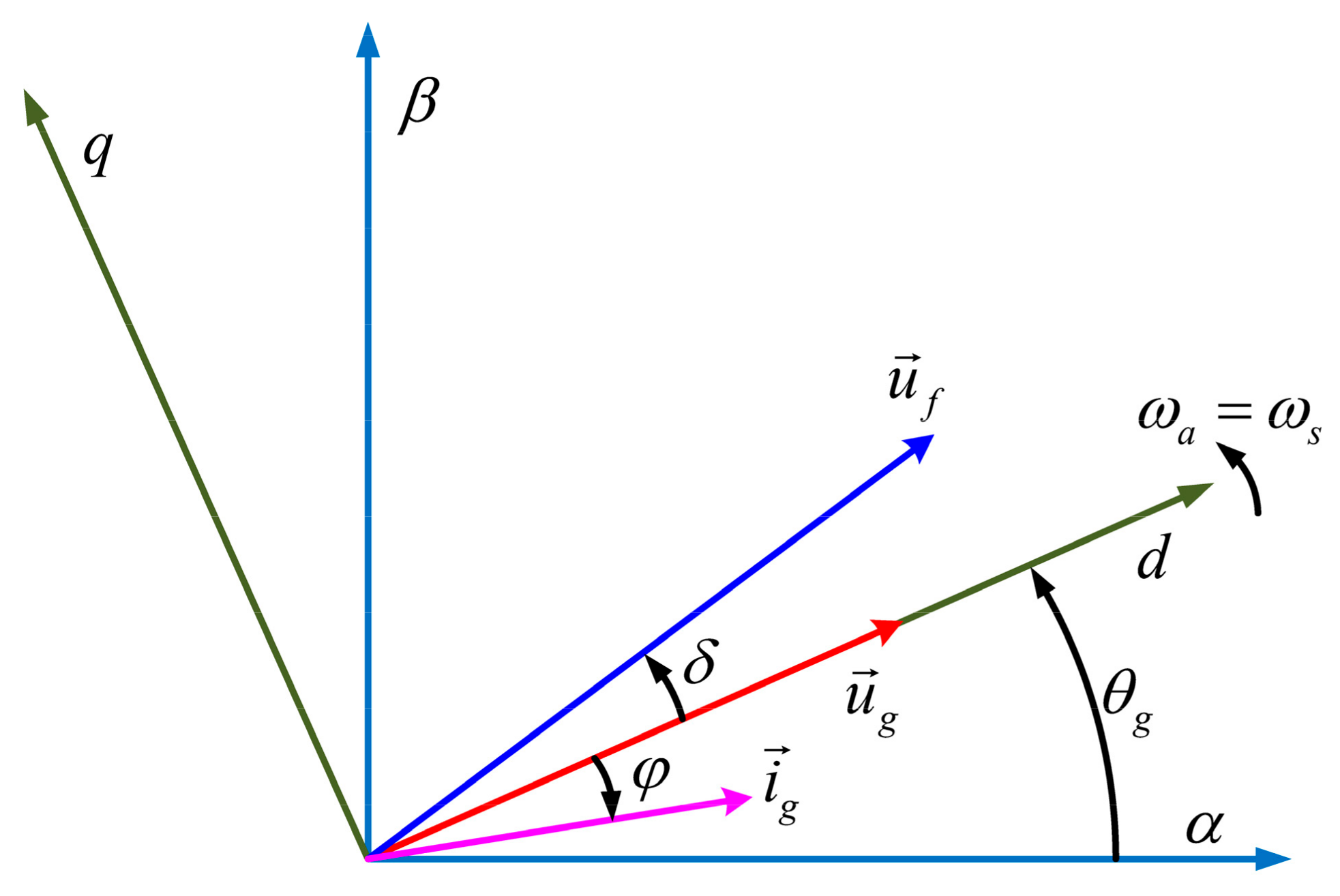 Energies 15 06694 g011