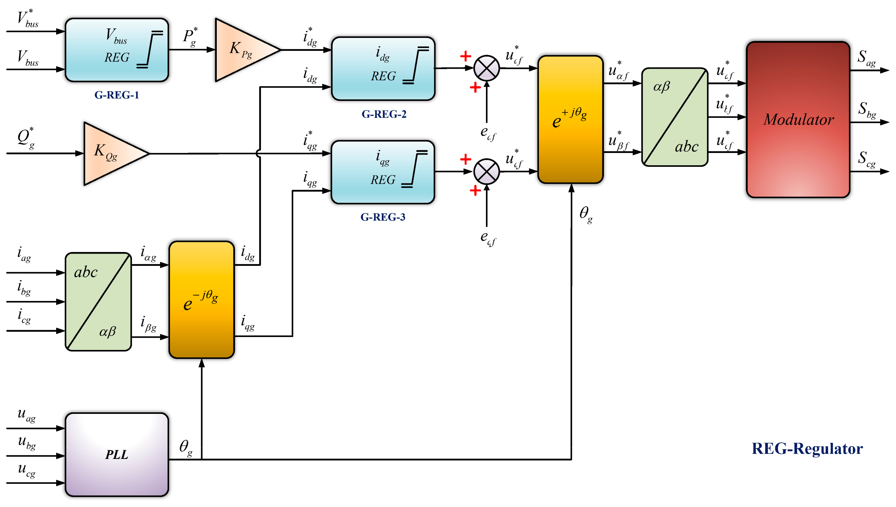 Energies 15 06694 g013