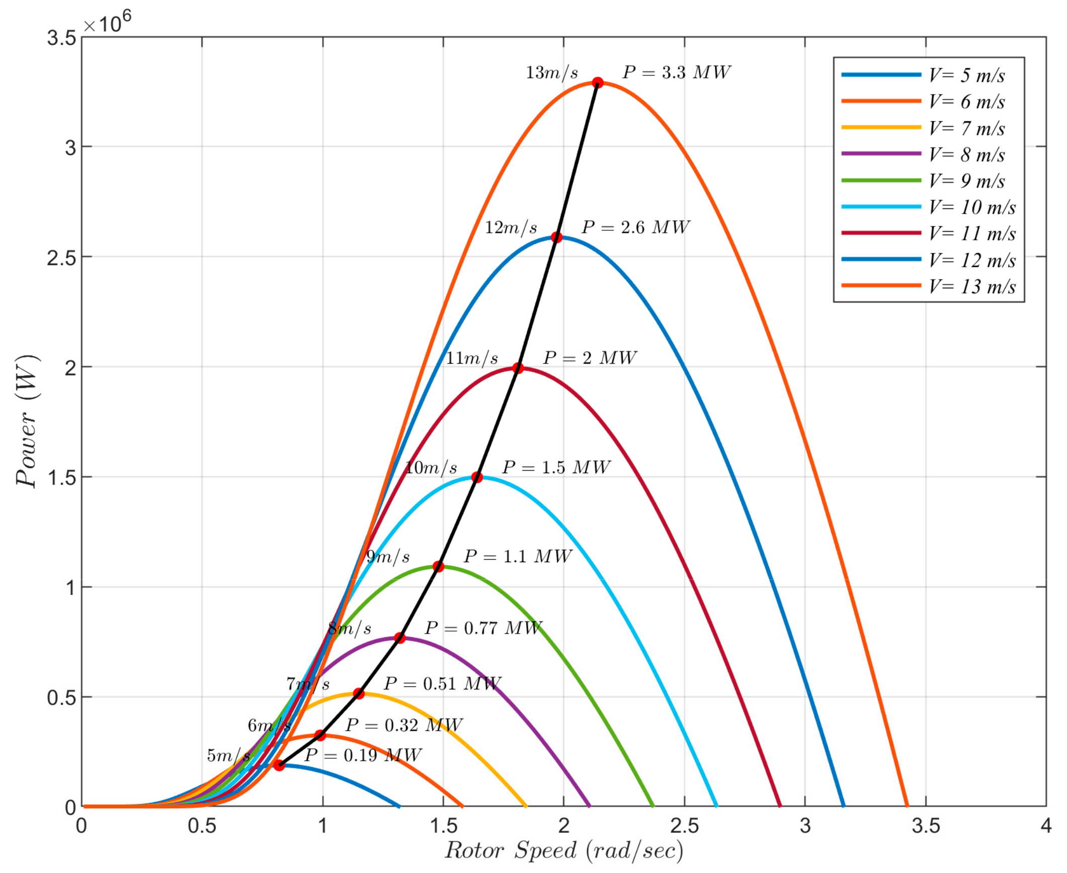 Energies 15 06694 g014