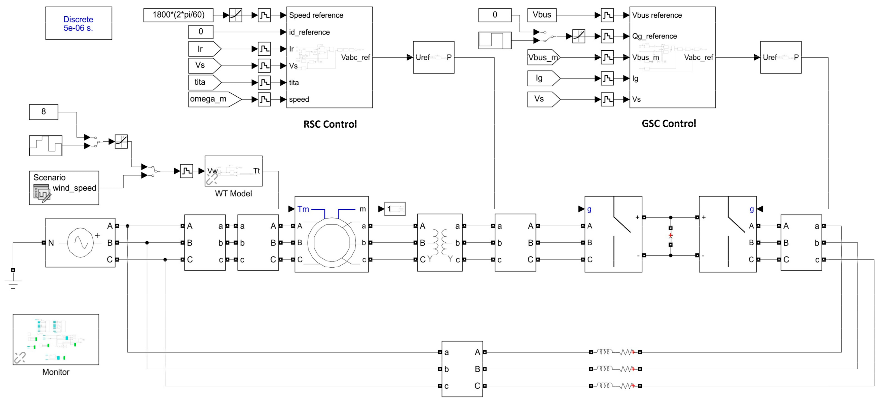 Energies 15 06694 g016