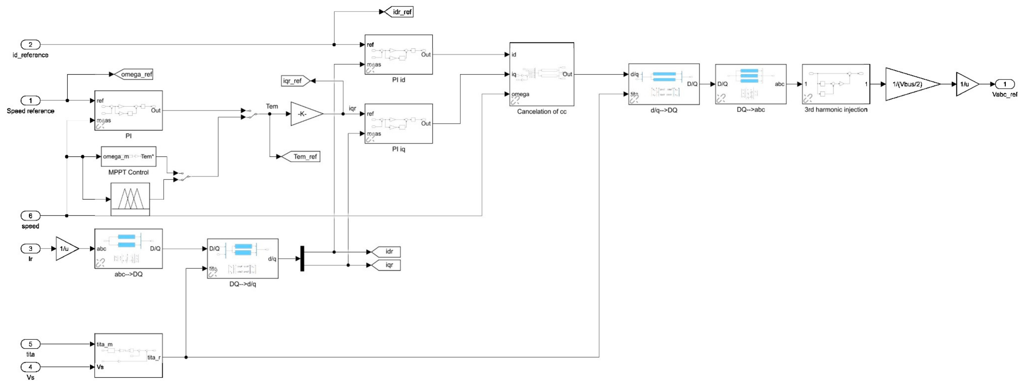 Energies 15 06694 g017