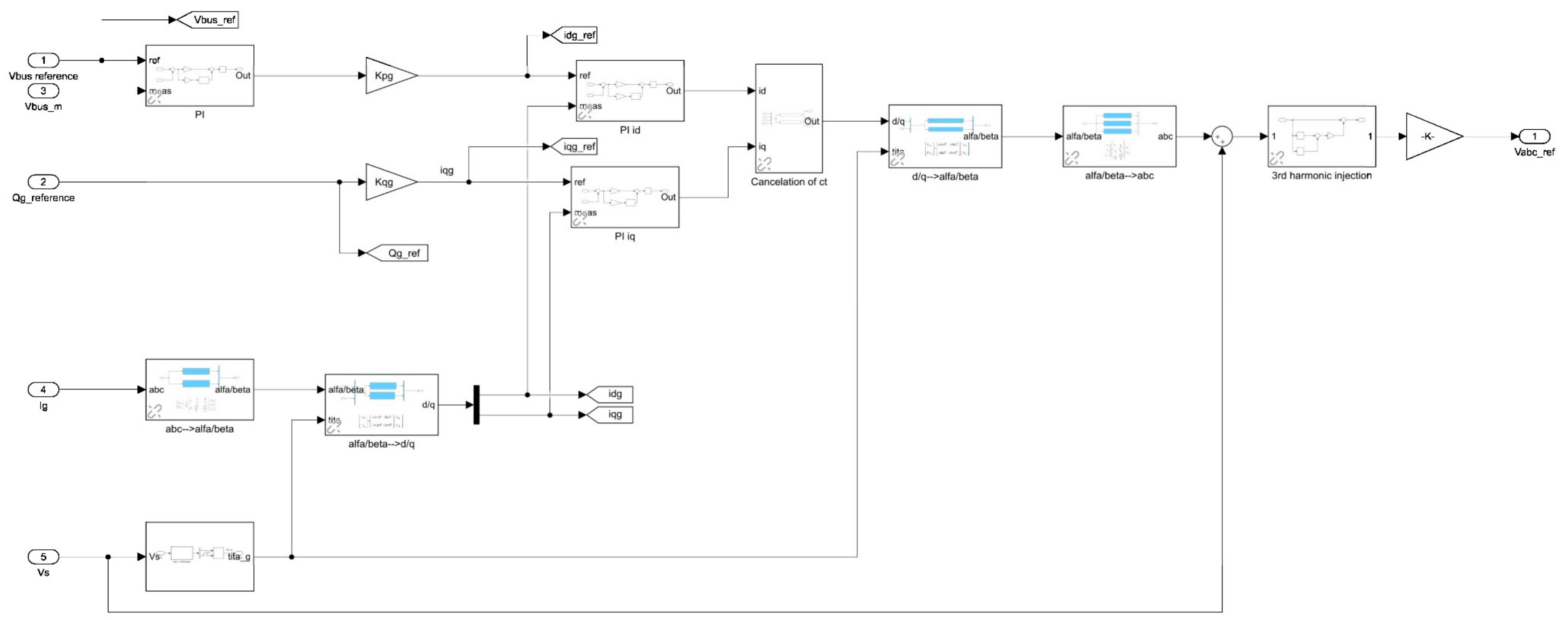 Energies 15 06694 g018