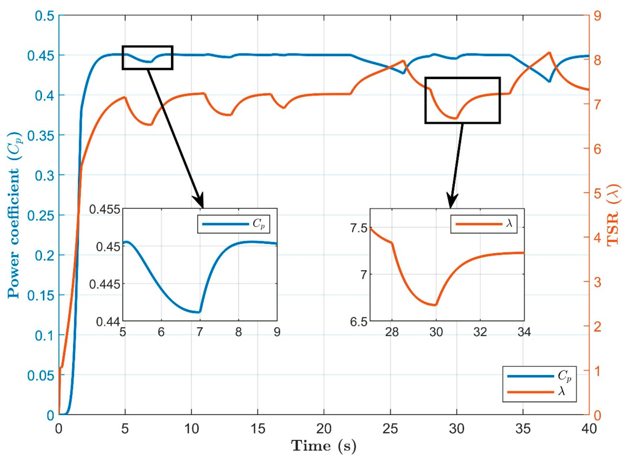 Energies 15 06694 g021