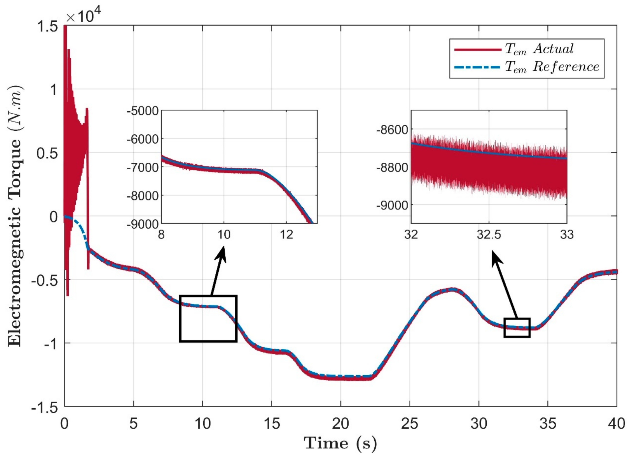 Energies 15 06694 g022