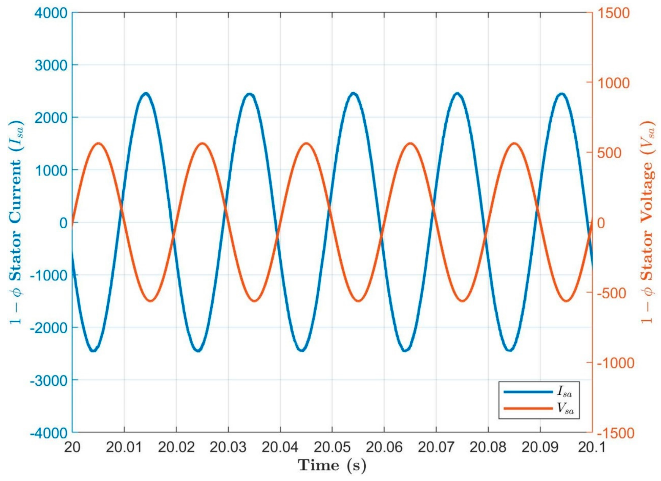 Energies 15 06694 g025