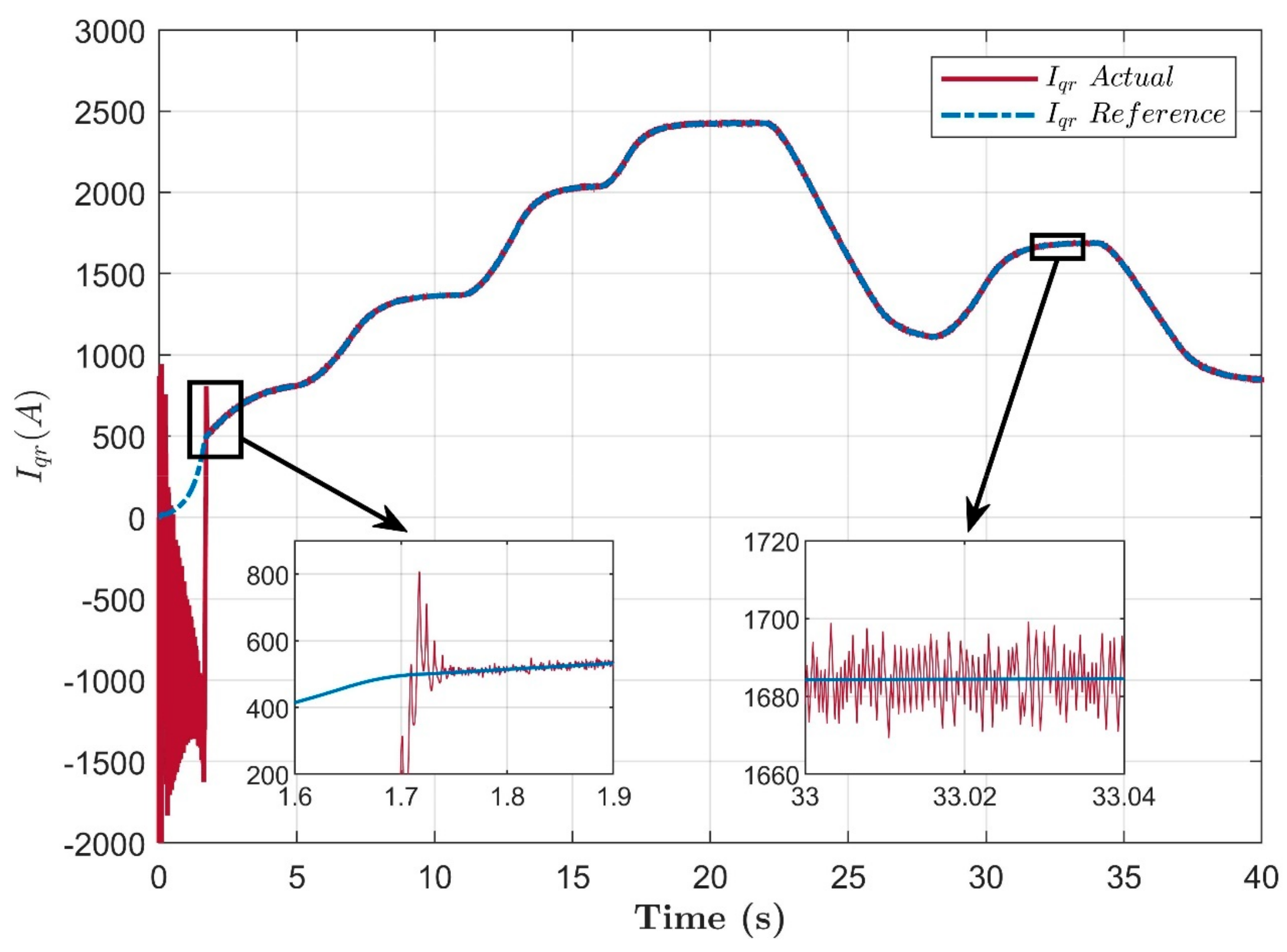 Energies 15 06694 g028