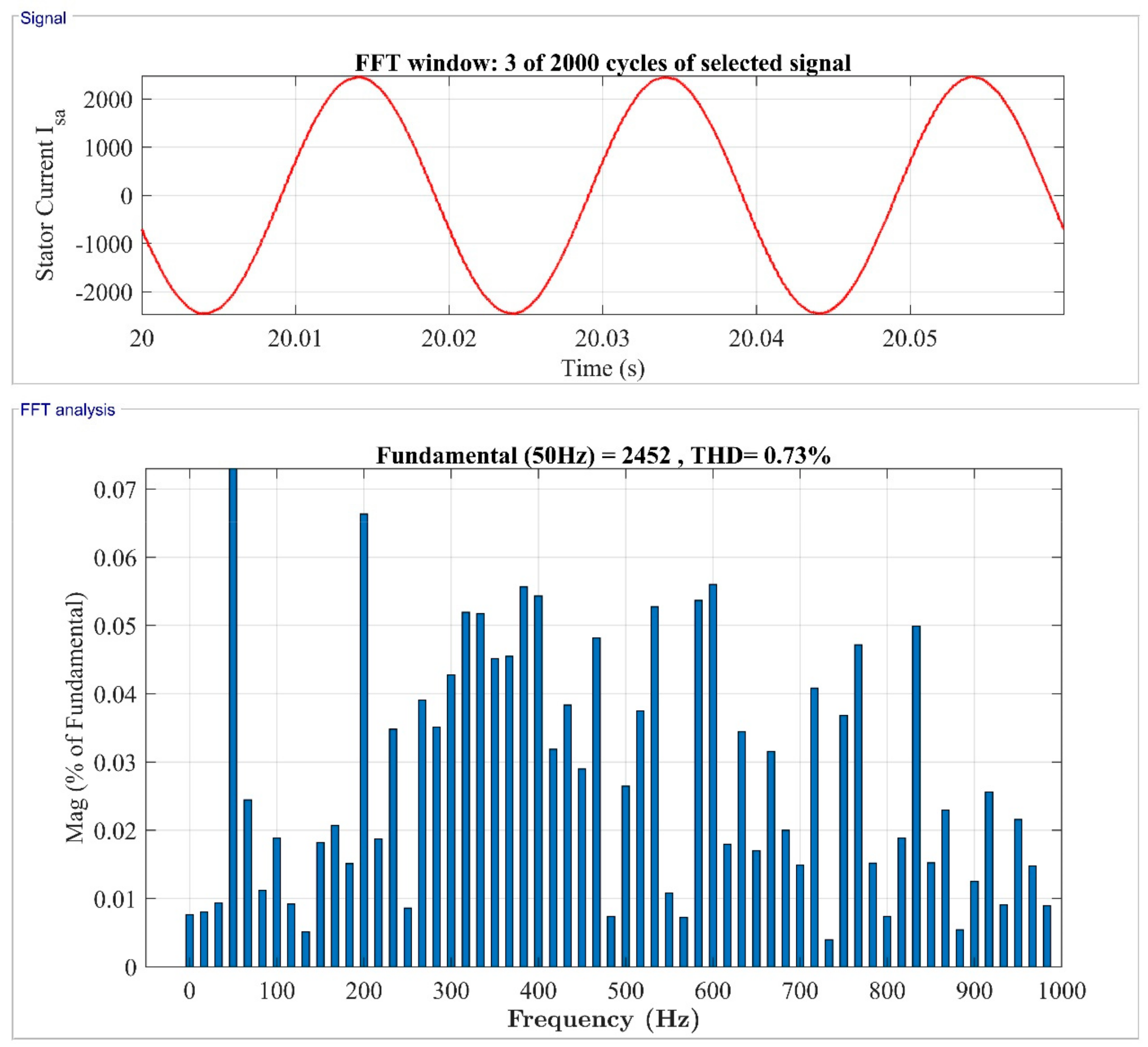 Energies 15 06694 g031