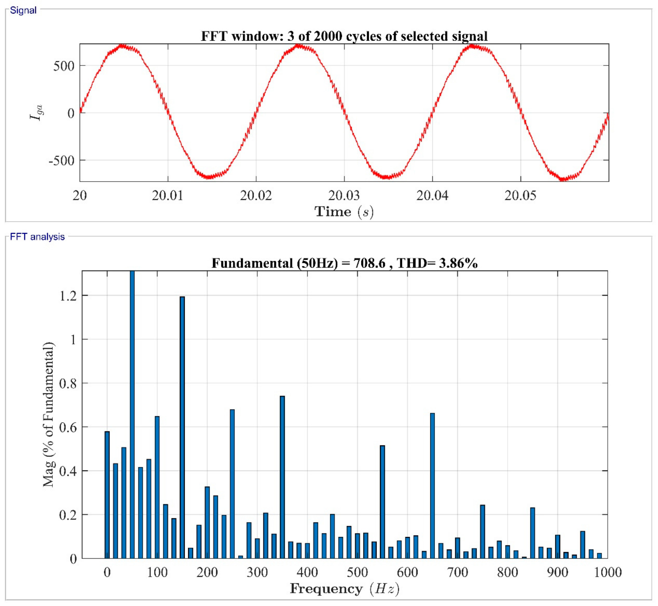 Energies 15 06694 g032