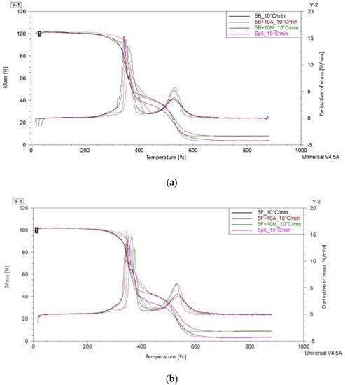 Immagini Stock - Idrossido Di Potassio In Bottiglia Chimica In Laboratorio  E Prodotti Chimici Industriali Utilizzati Nell'analisi. Image 196169098