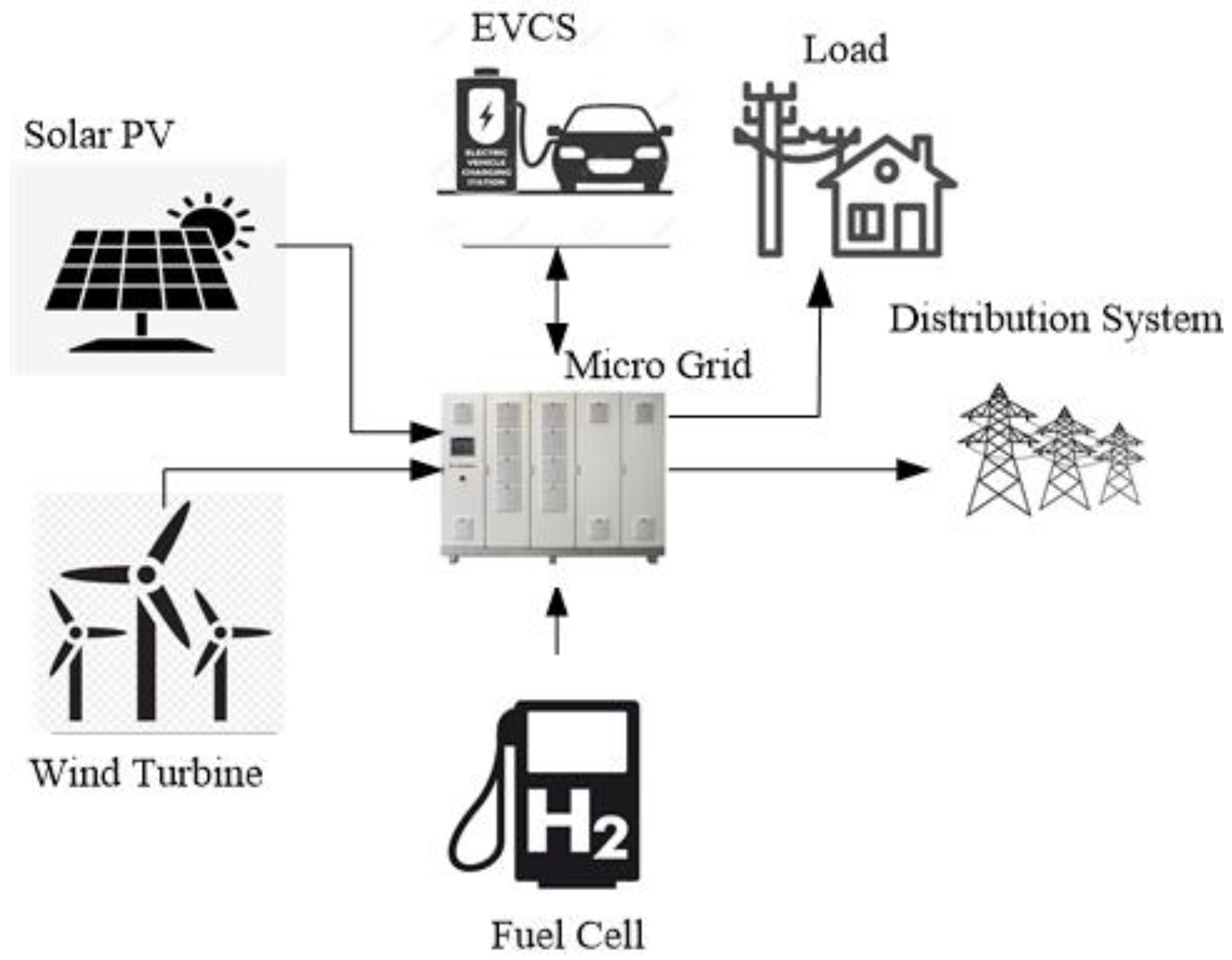 Gravity 500 kW EV Charging Systems