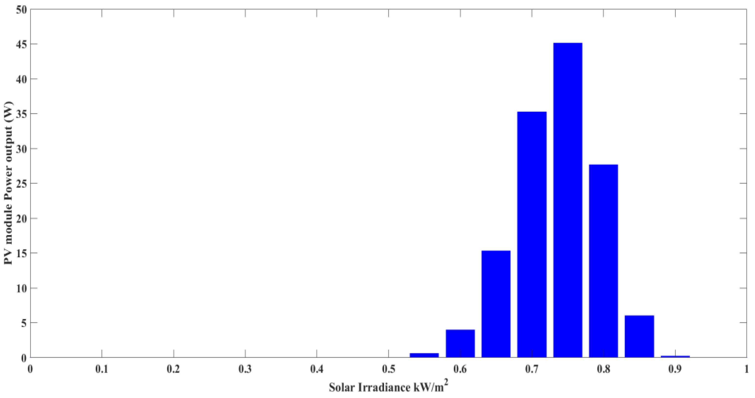 Energies 15 06698 g002