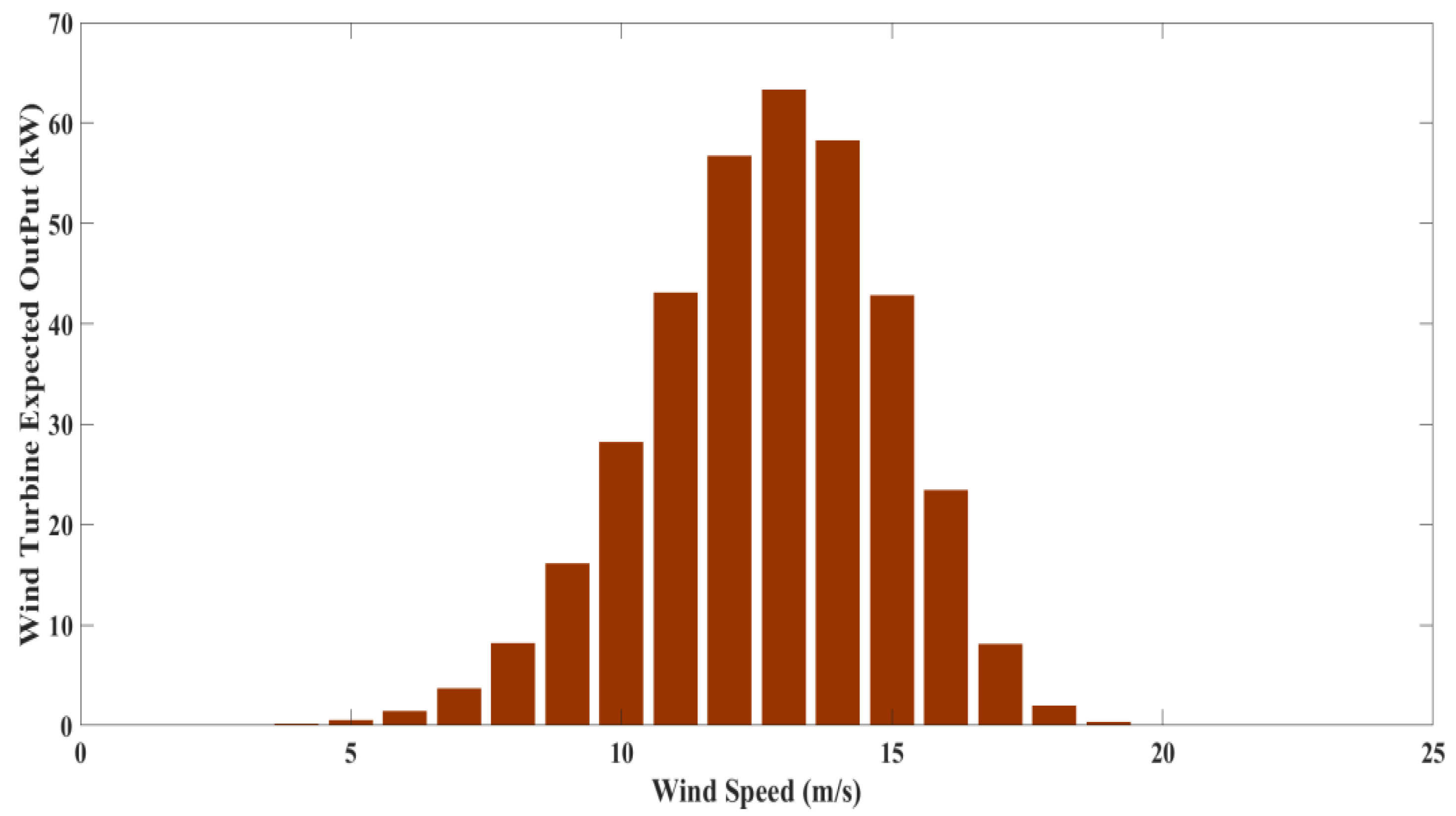 Energies 15 06698 g003