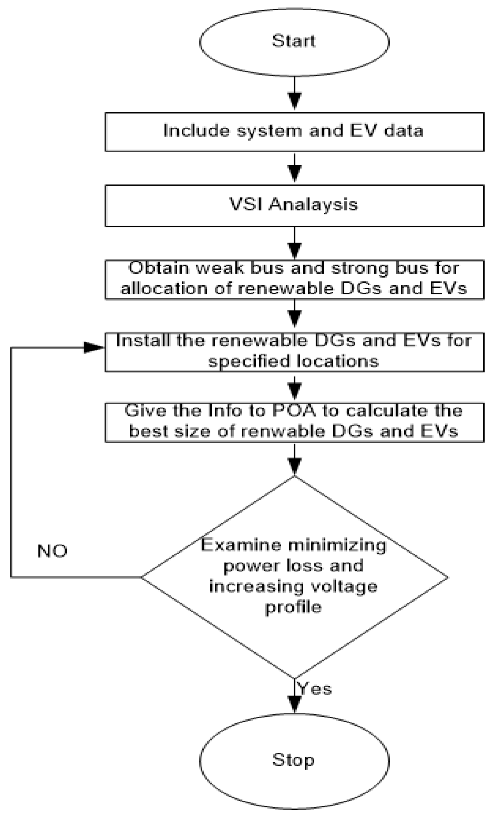 Energies 15 06698 g004