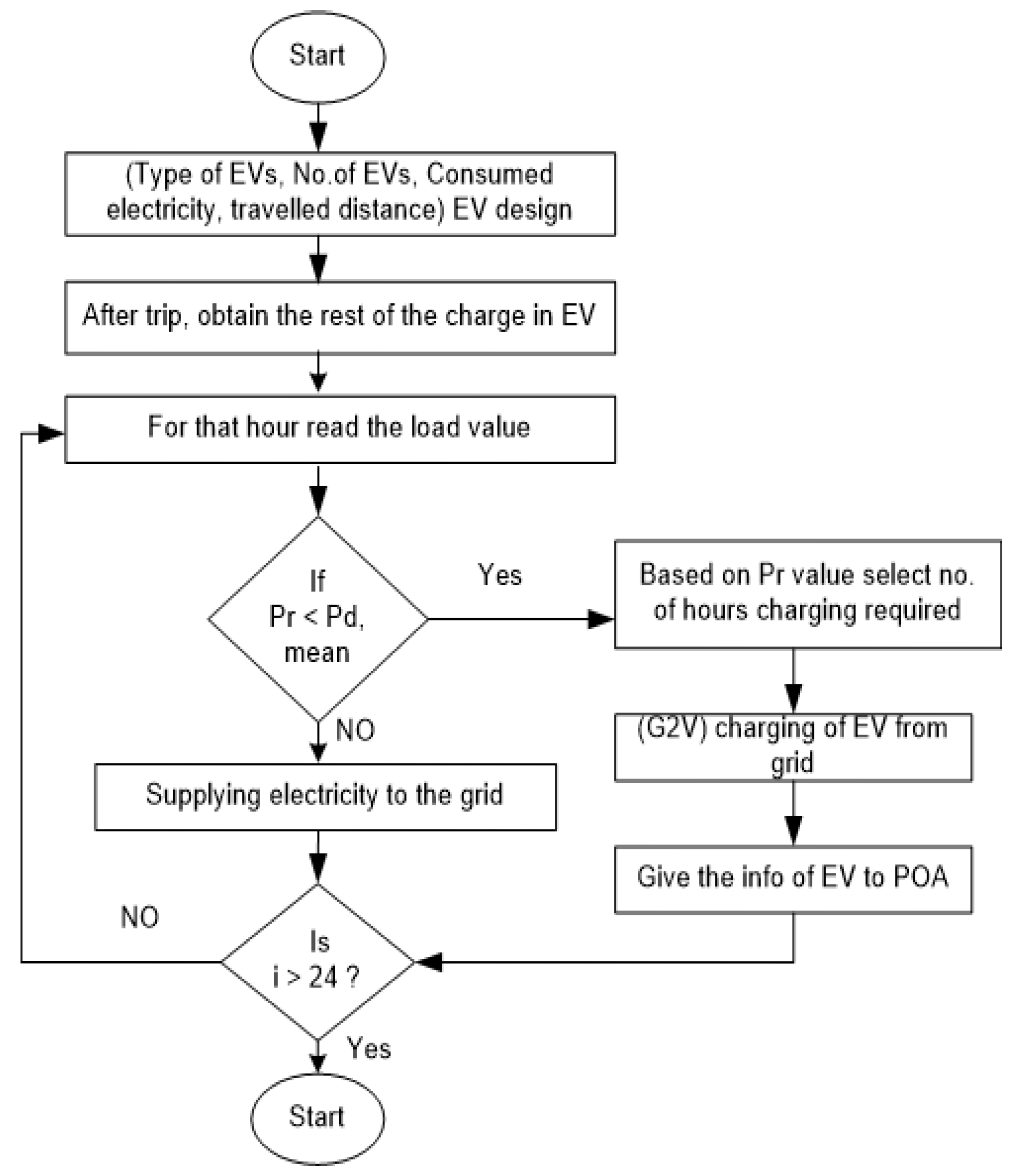 Energies 15 06698 g005