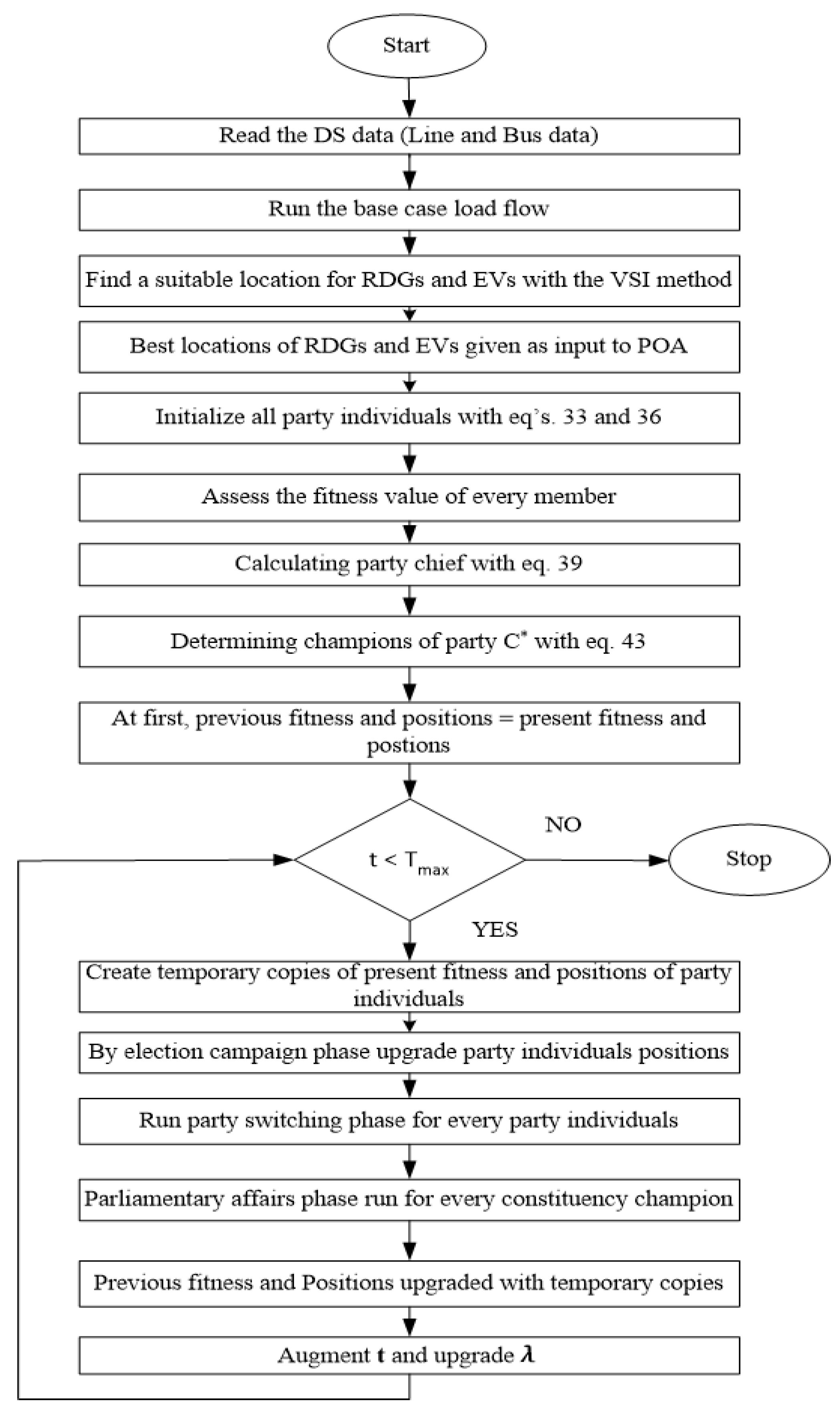 Energies 15 06698 g007