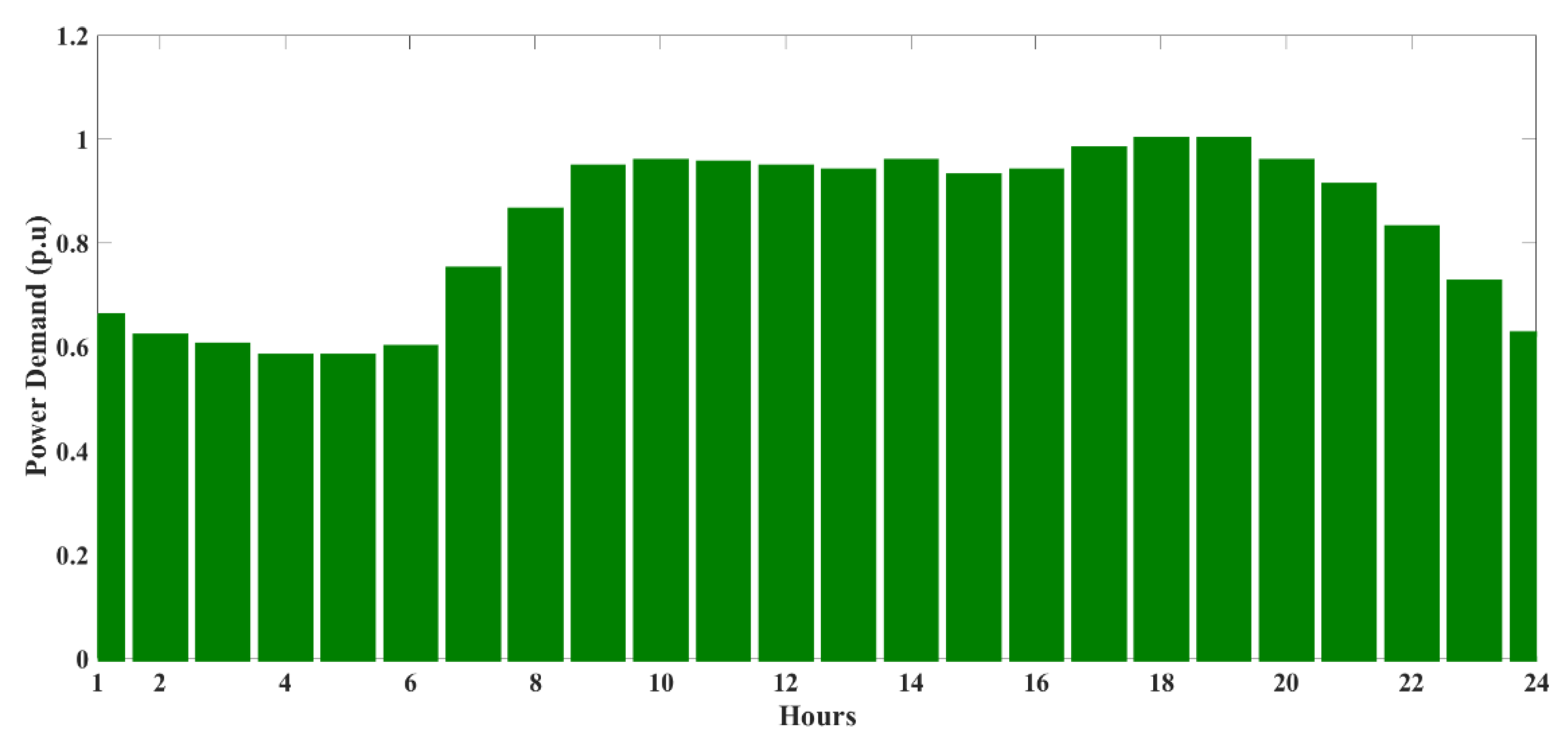 Energies 15 06698 g009