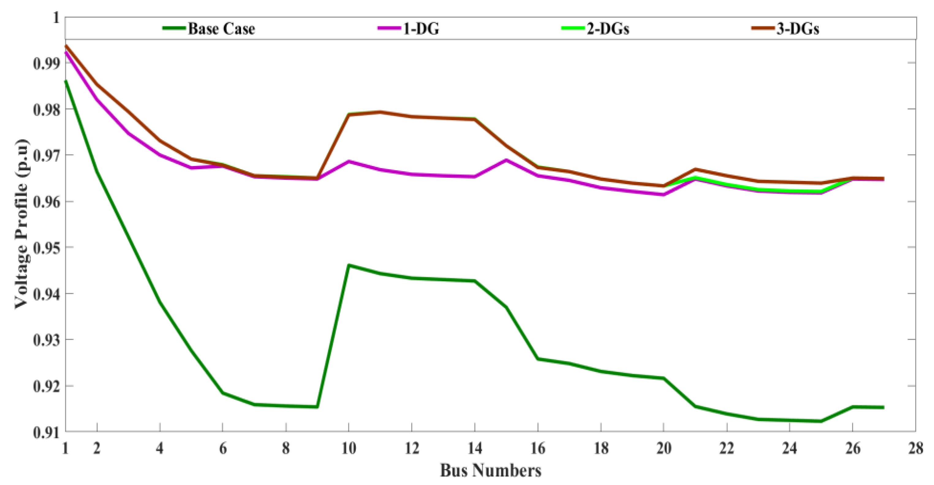 Energies 15 06698 g011