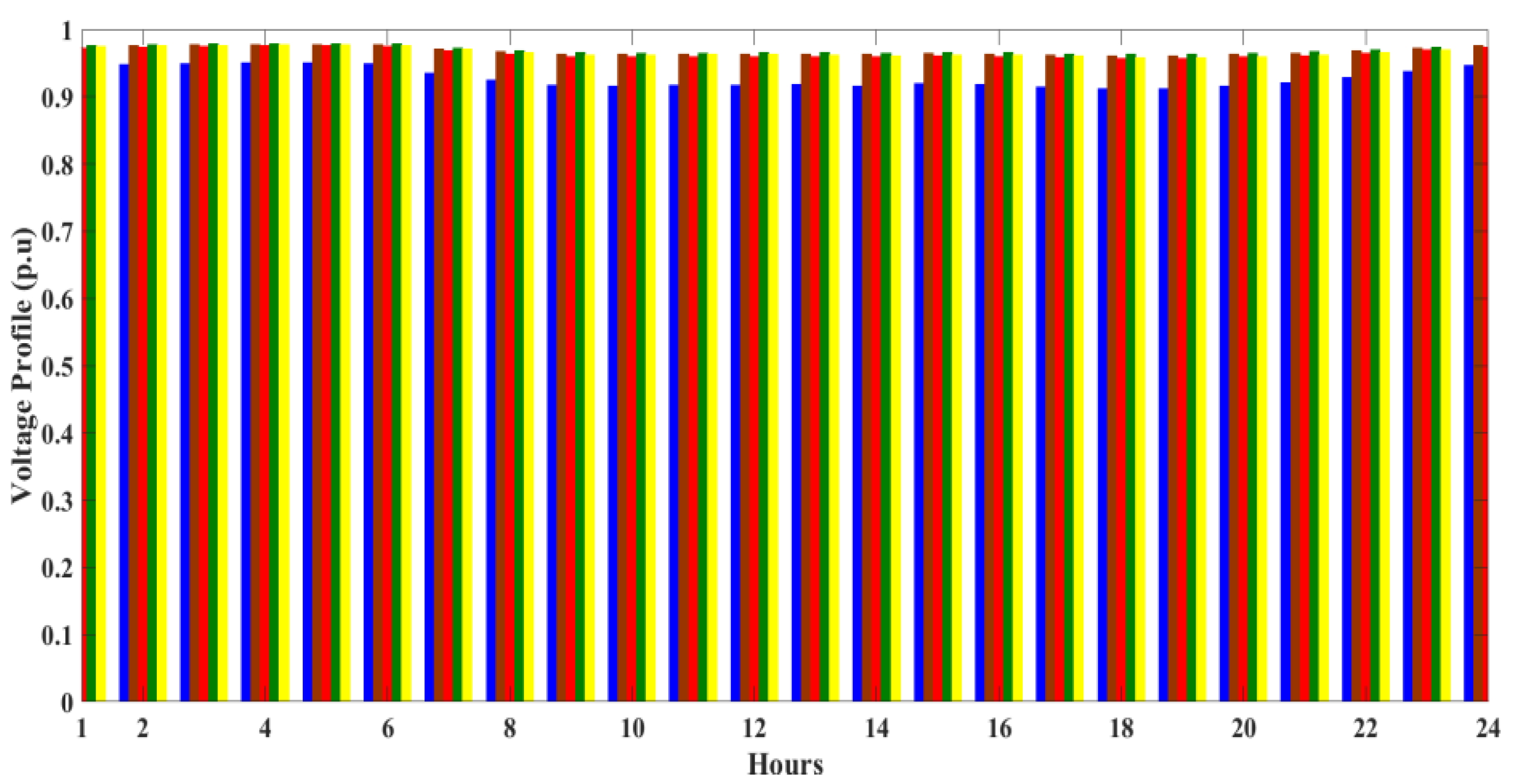 Energies 15 06698 g014