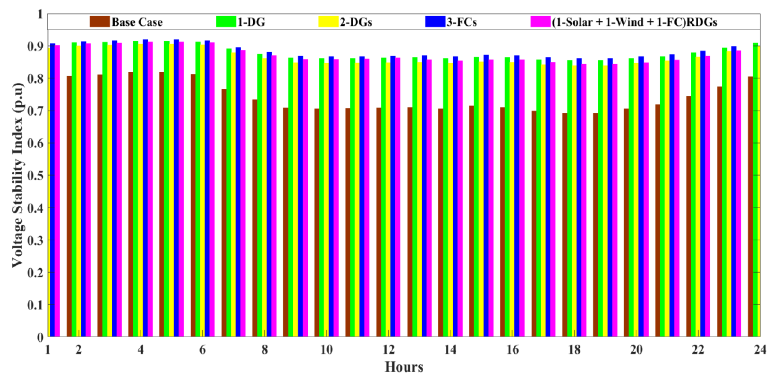 Energies 15 06698 g015