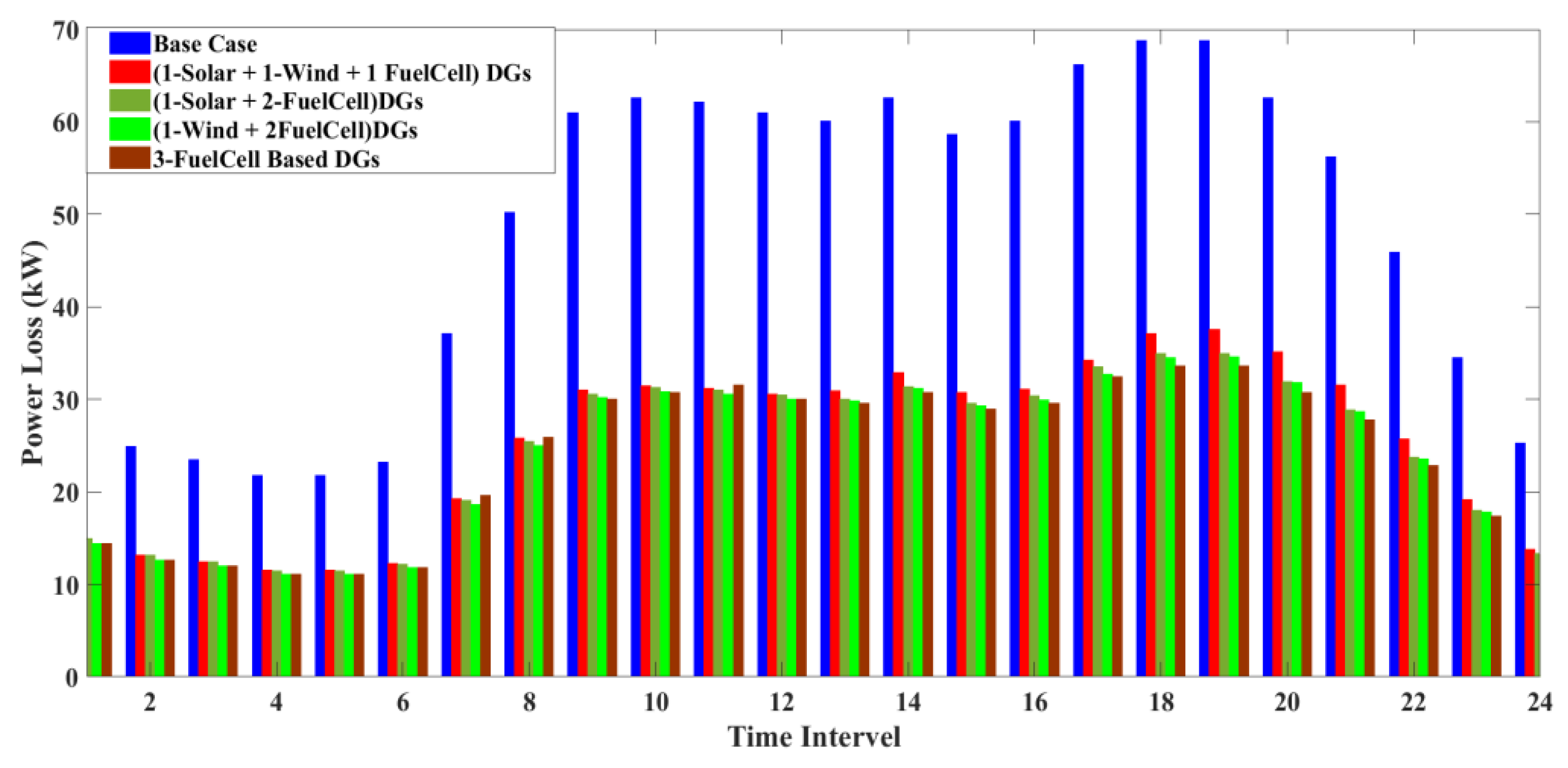 Energies 15 06698 g016