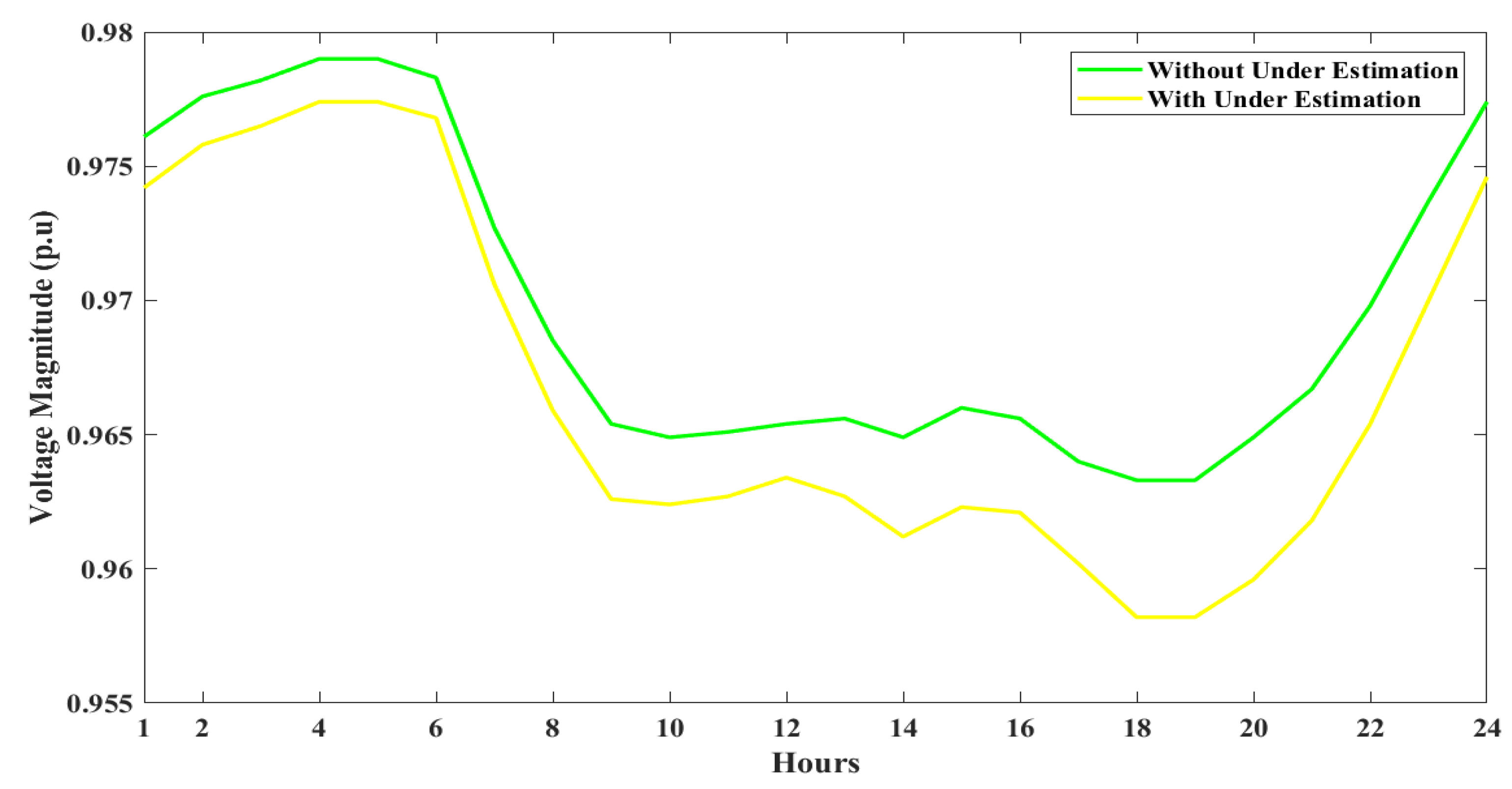 Energies 15 06698 g017