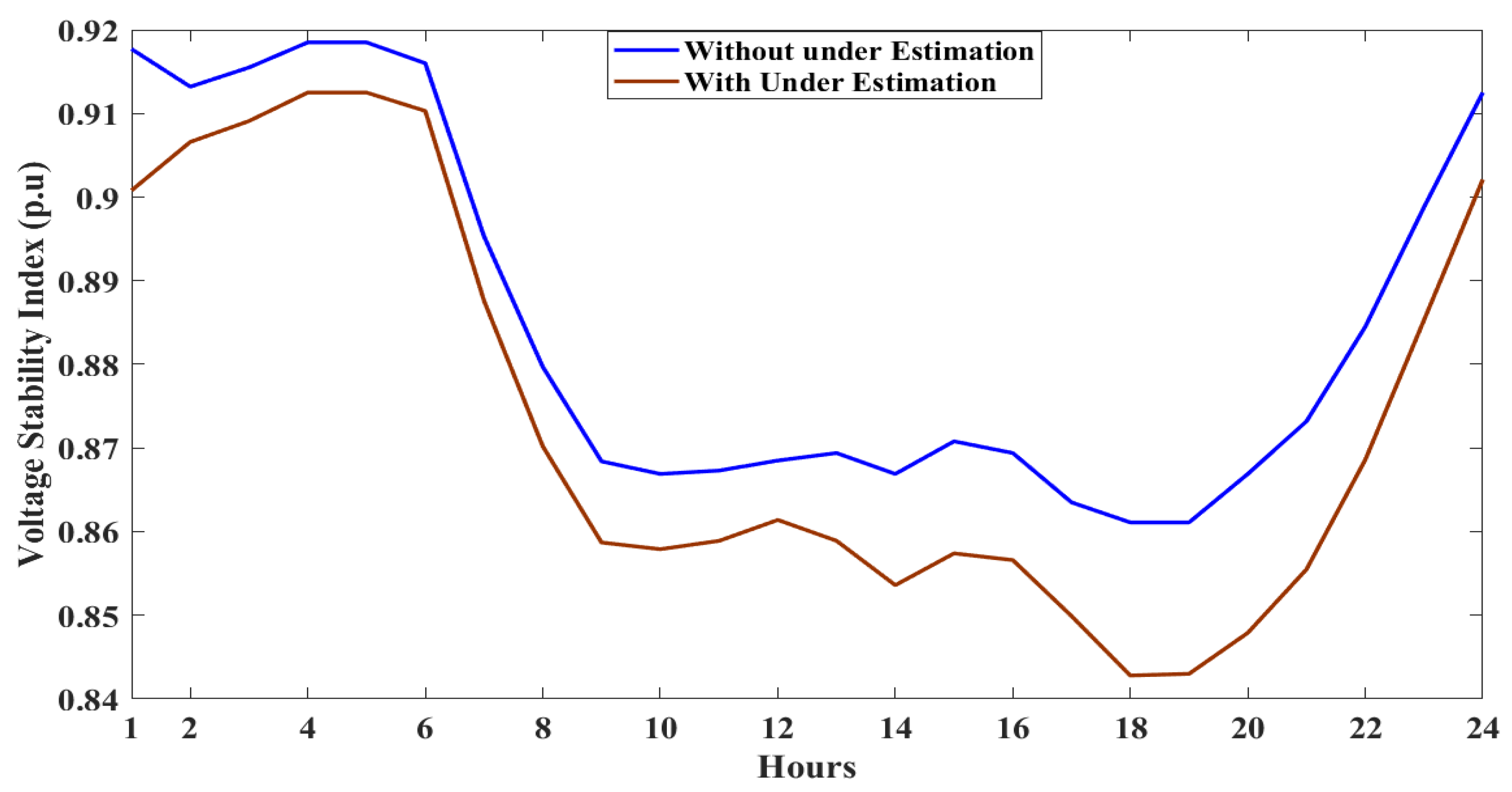 Energies 15 06698 g018