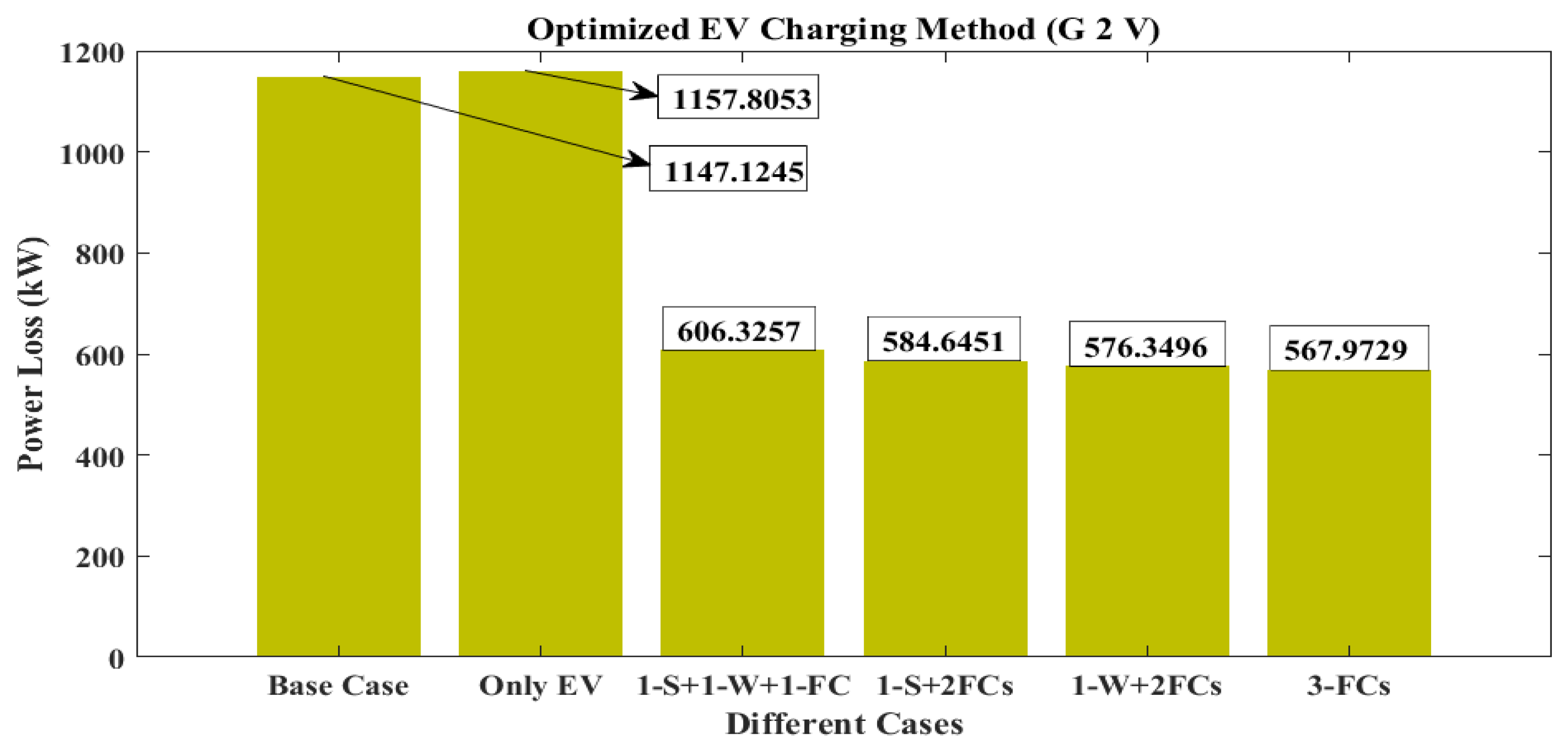 Energies 15 06698 g020