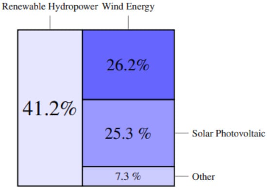 Types of Wind Turbine Generators and their Functions - SolarFeeds Magazine