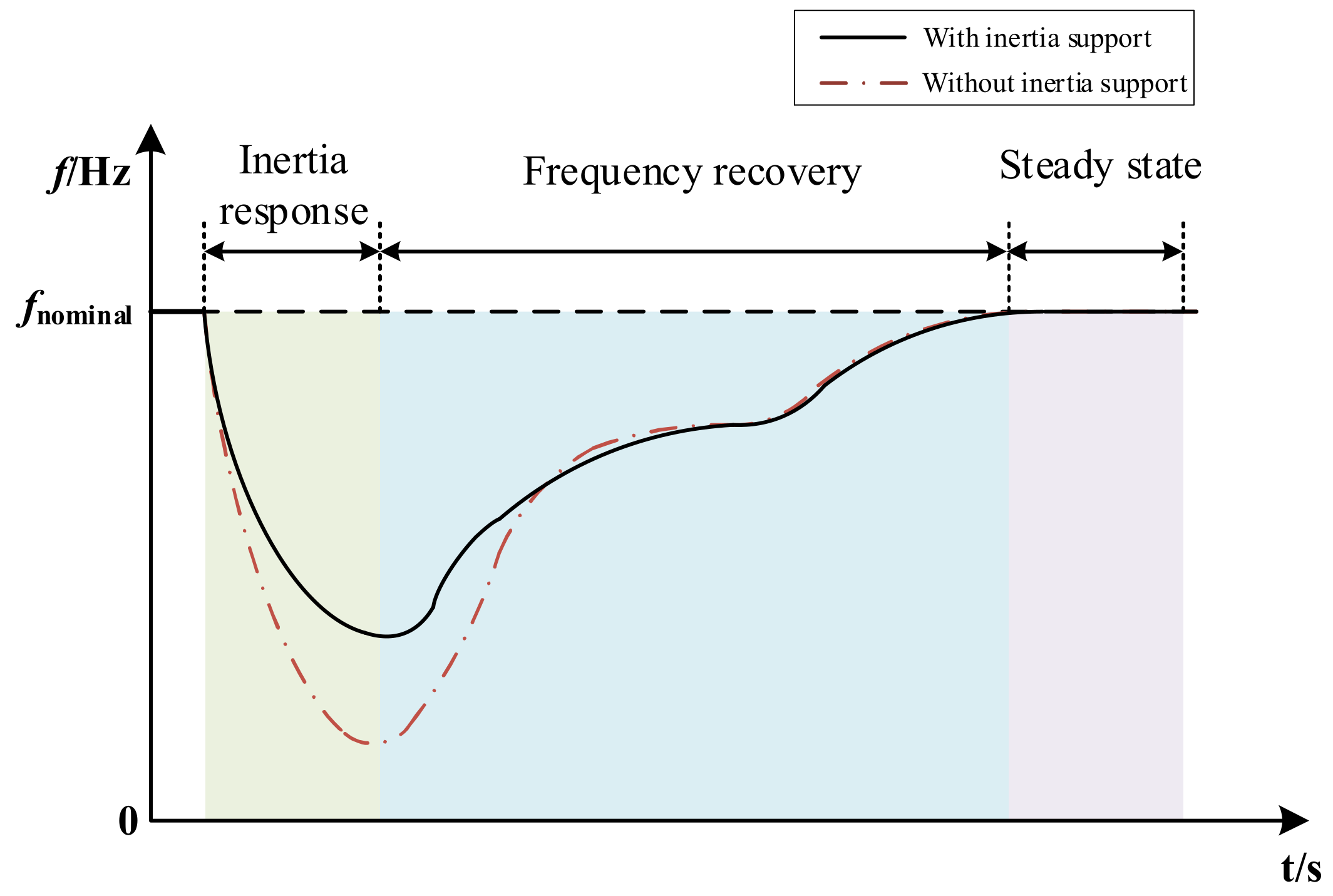Energies 15 06704 g001